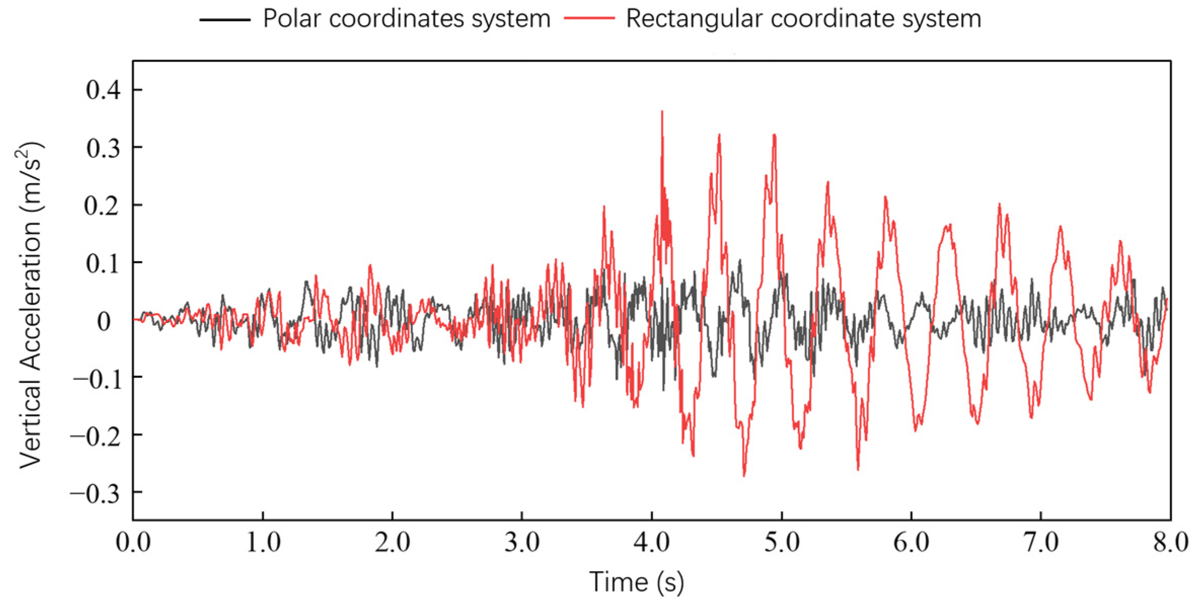 Applsci 14 02021 g011