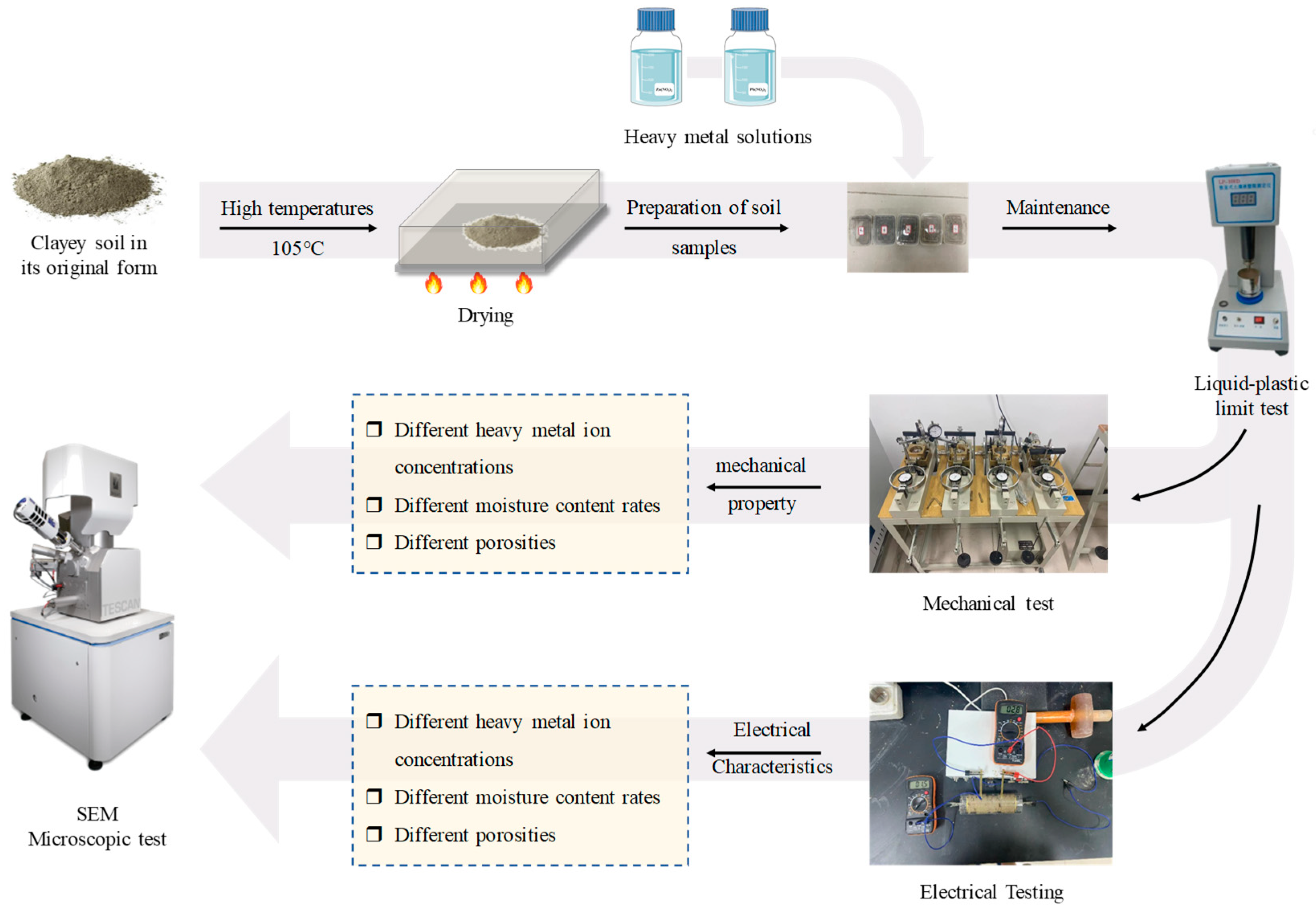 Applsci 14 02022 g003
