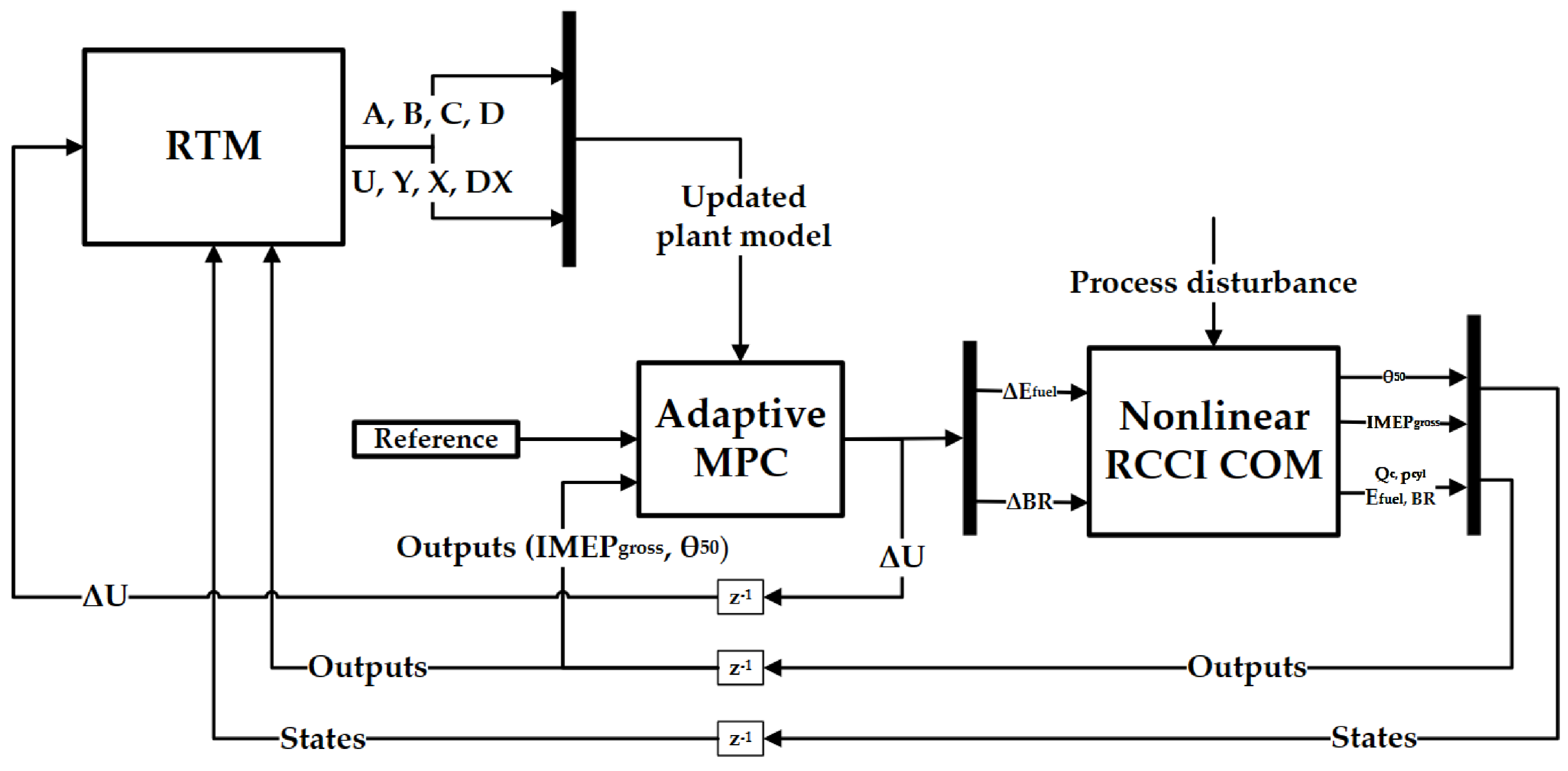 Applsci 14 02033 g002