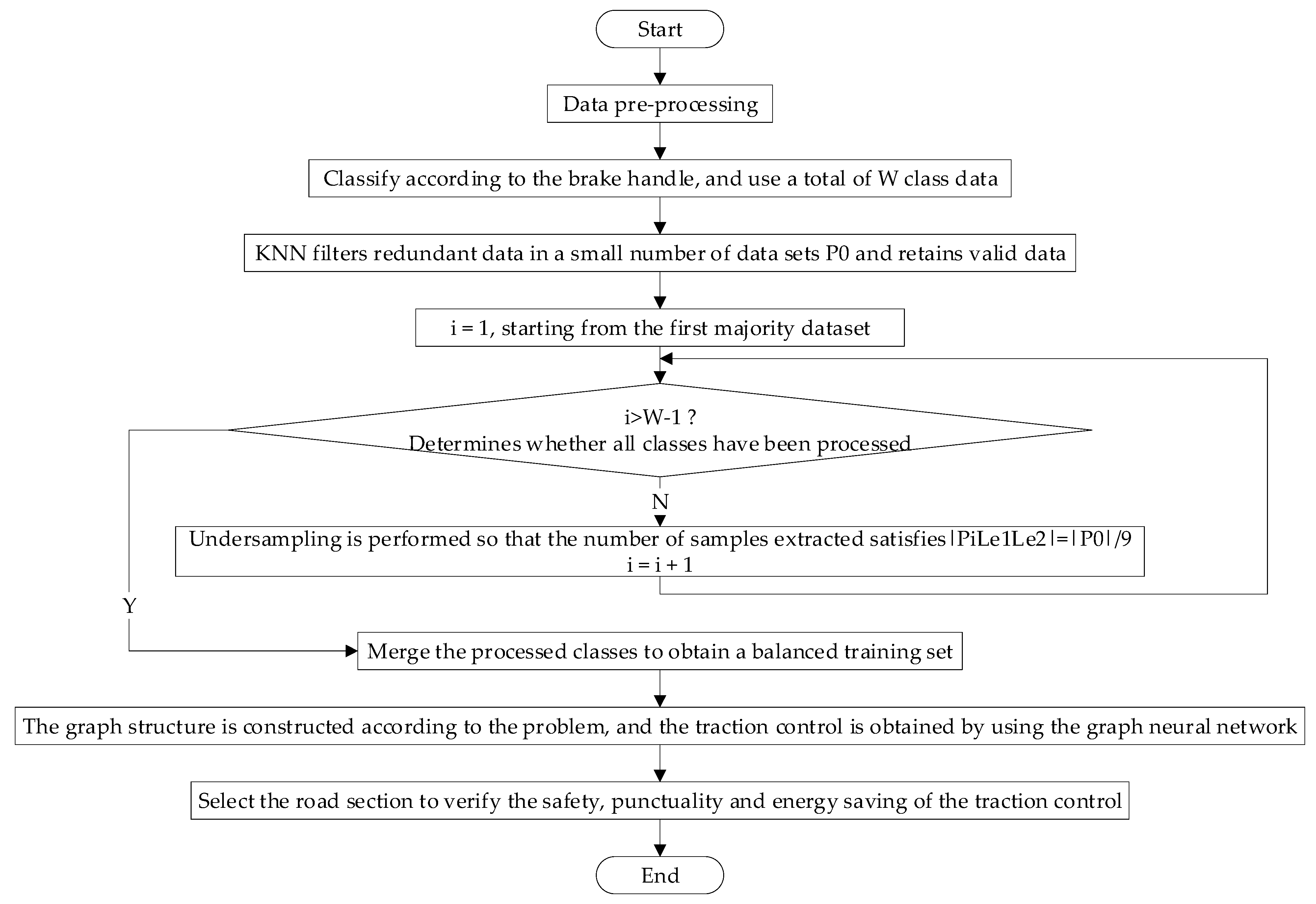 Application of Variational Graph Autoencoder in Traction Control of ...