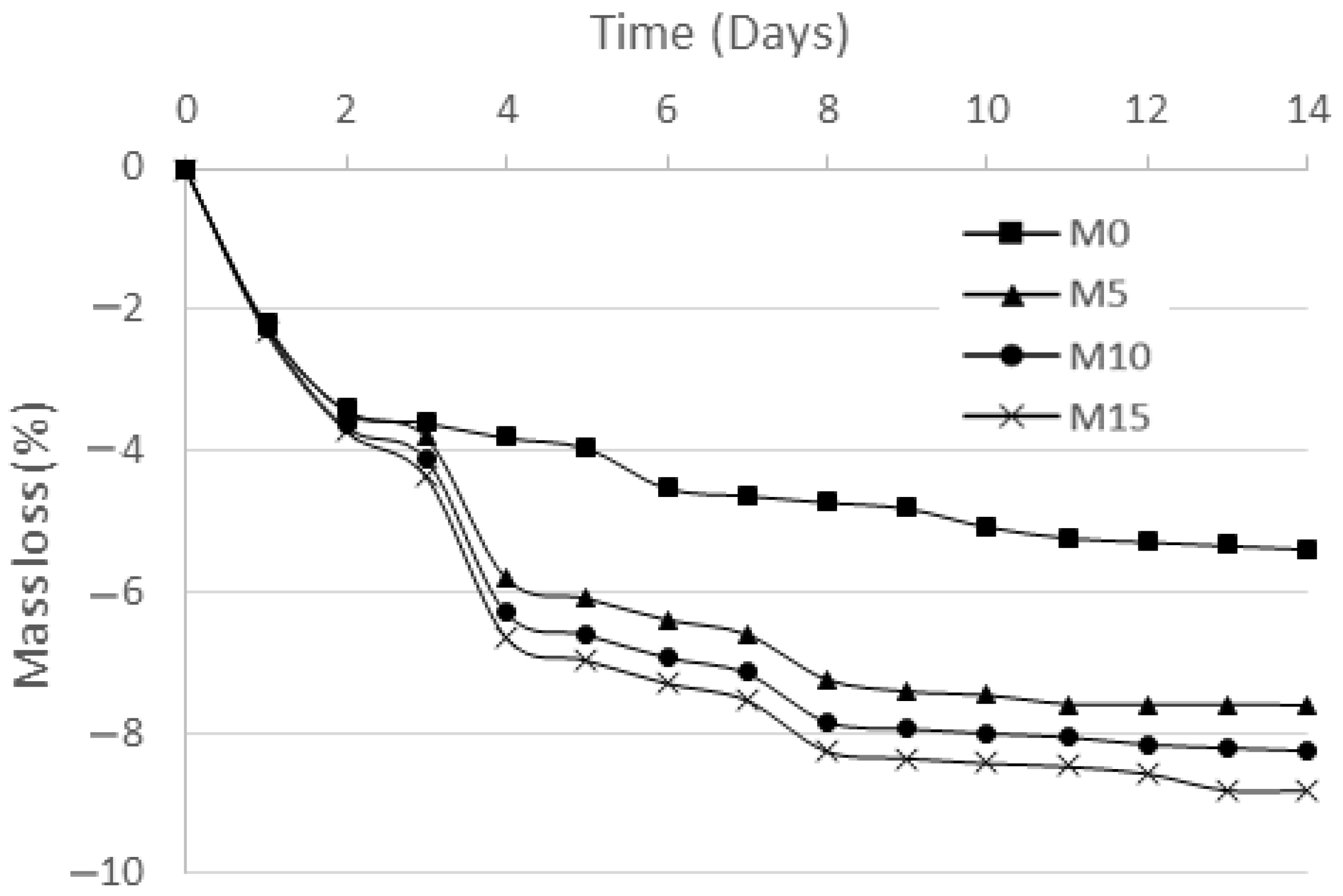Applsci 14 02040 g015