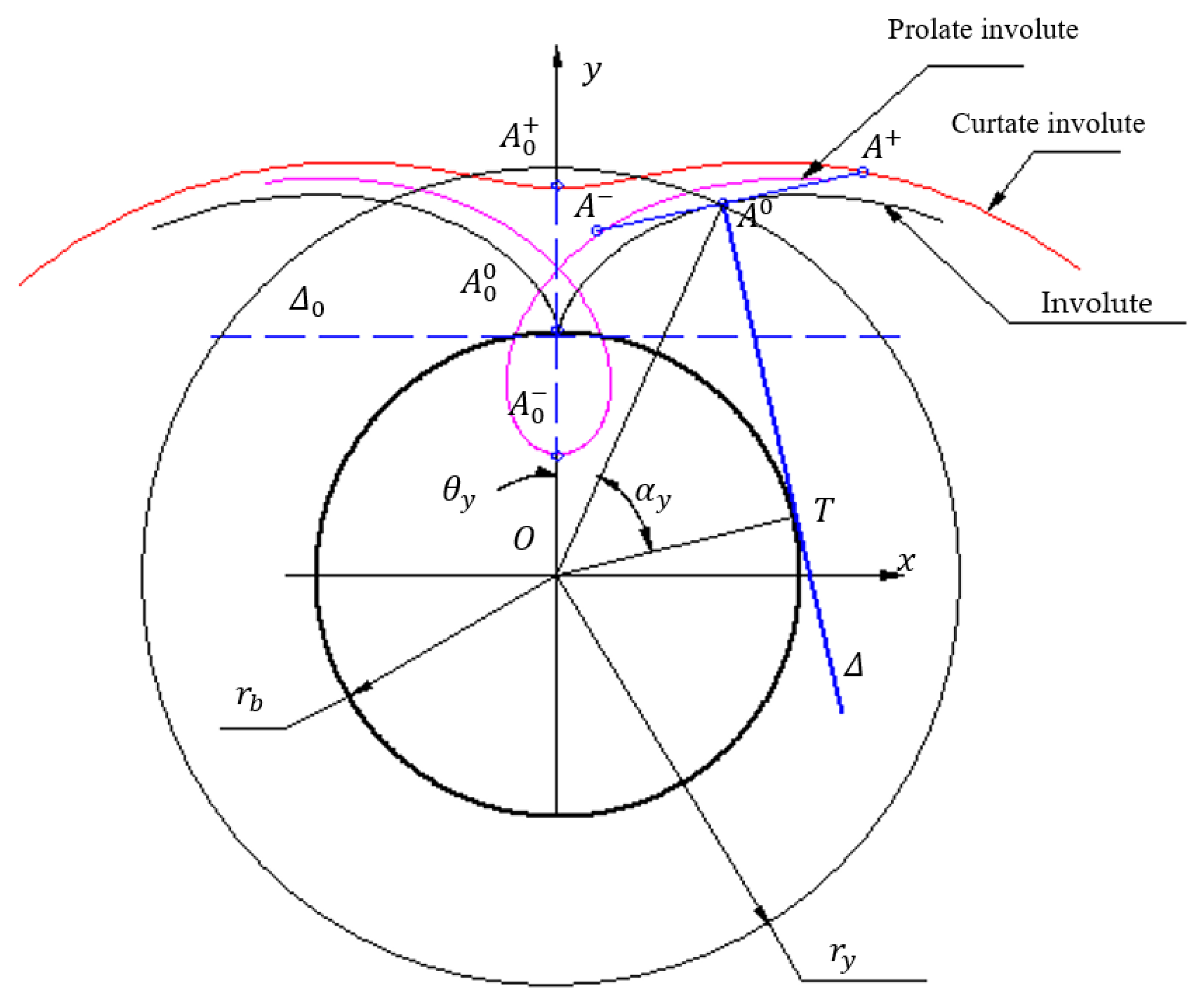 Applsci 14 02043 g001