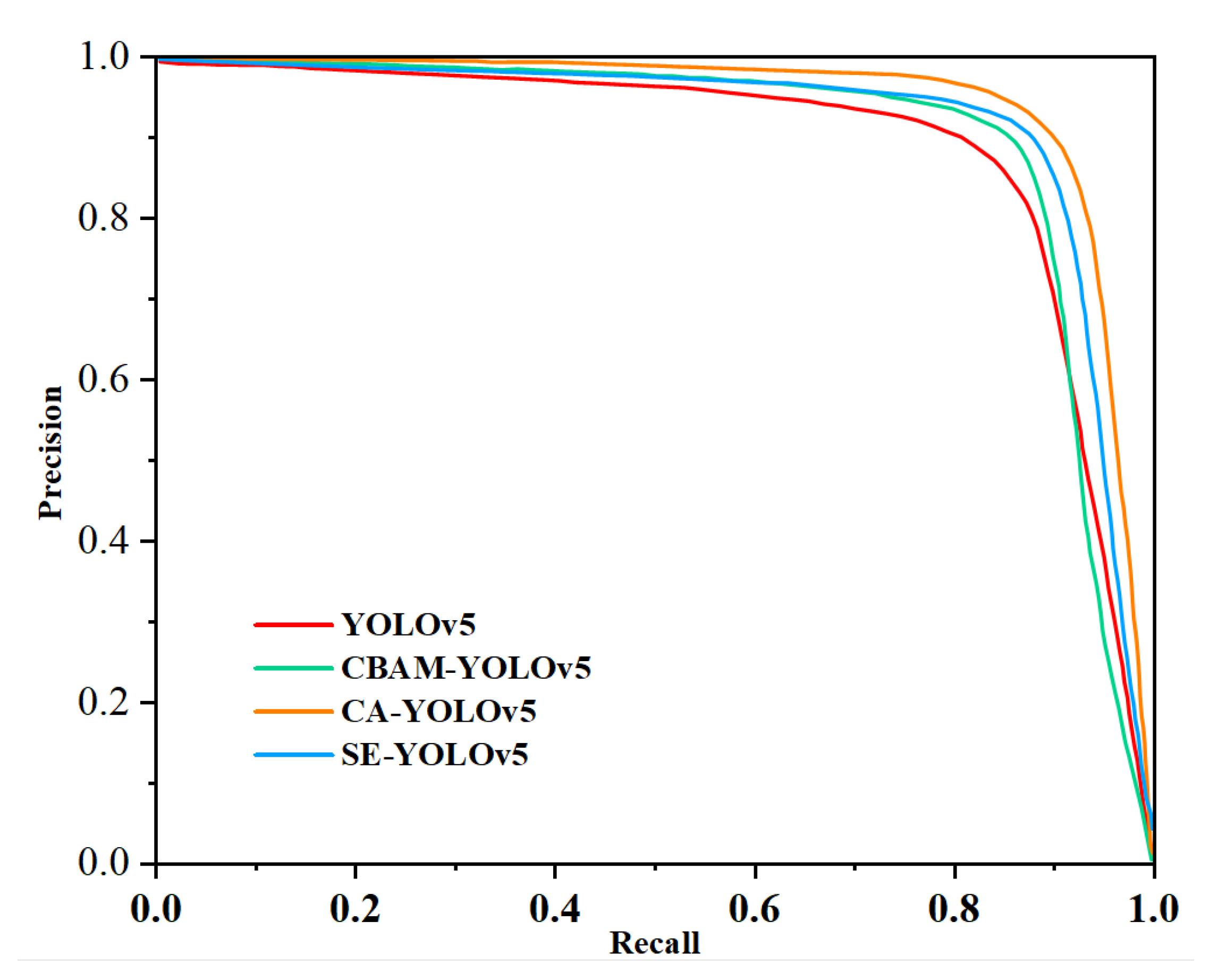 Research on the Recognition Method of Dial Scales for Arrester Pointer ...