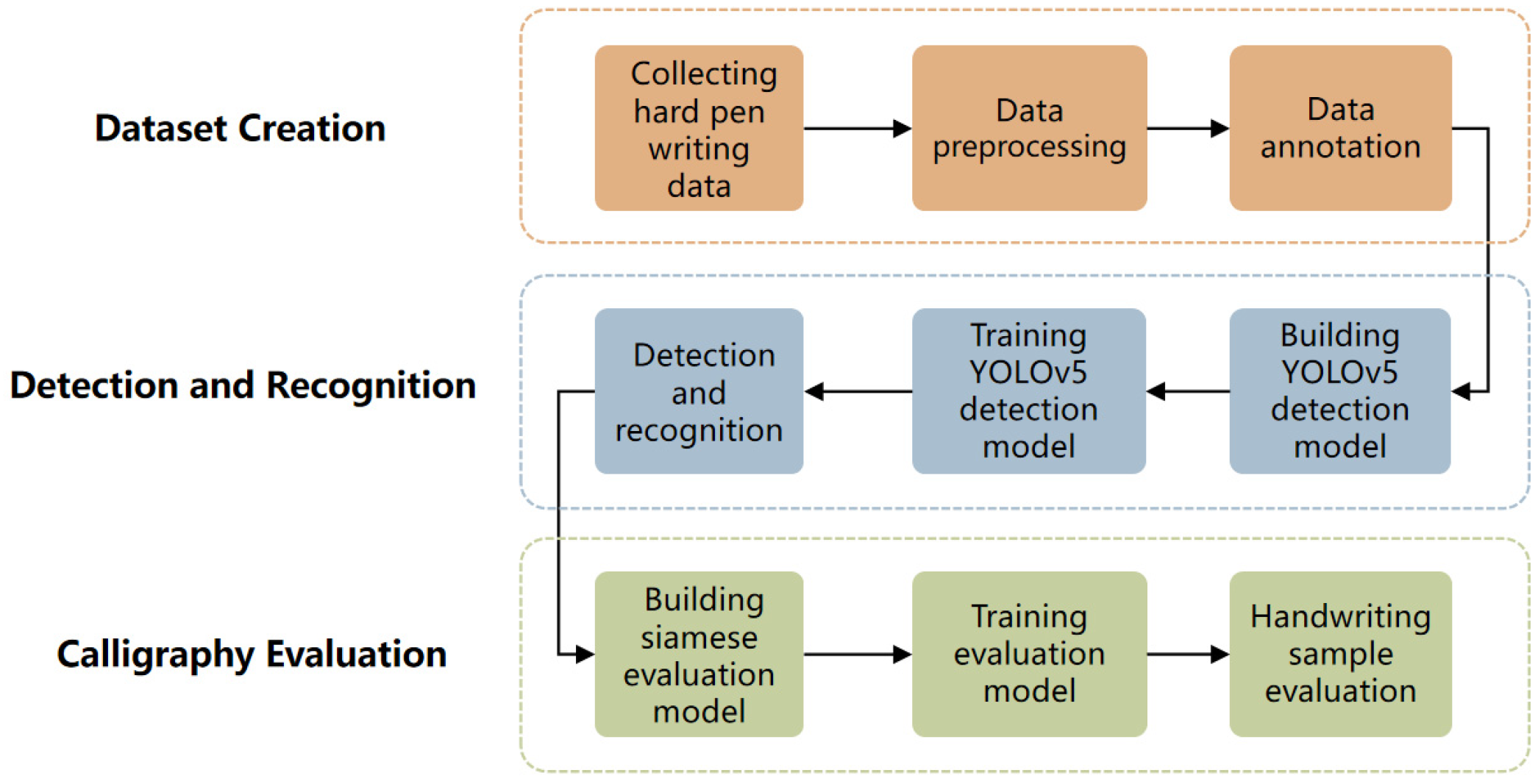 Applsci 14 02051 g005