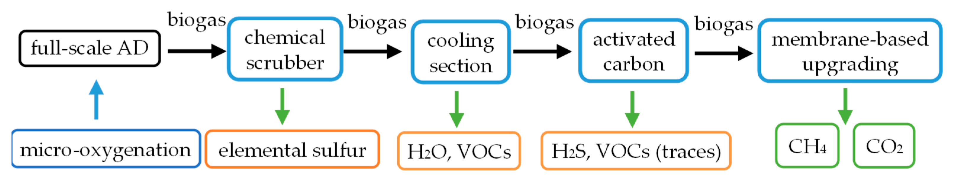 Applsci 14 02053 g001