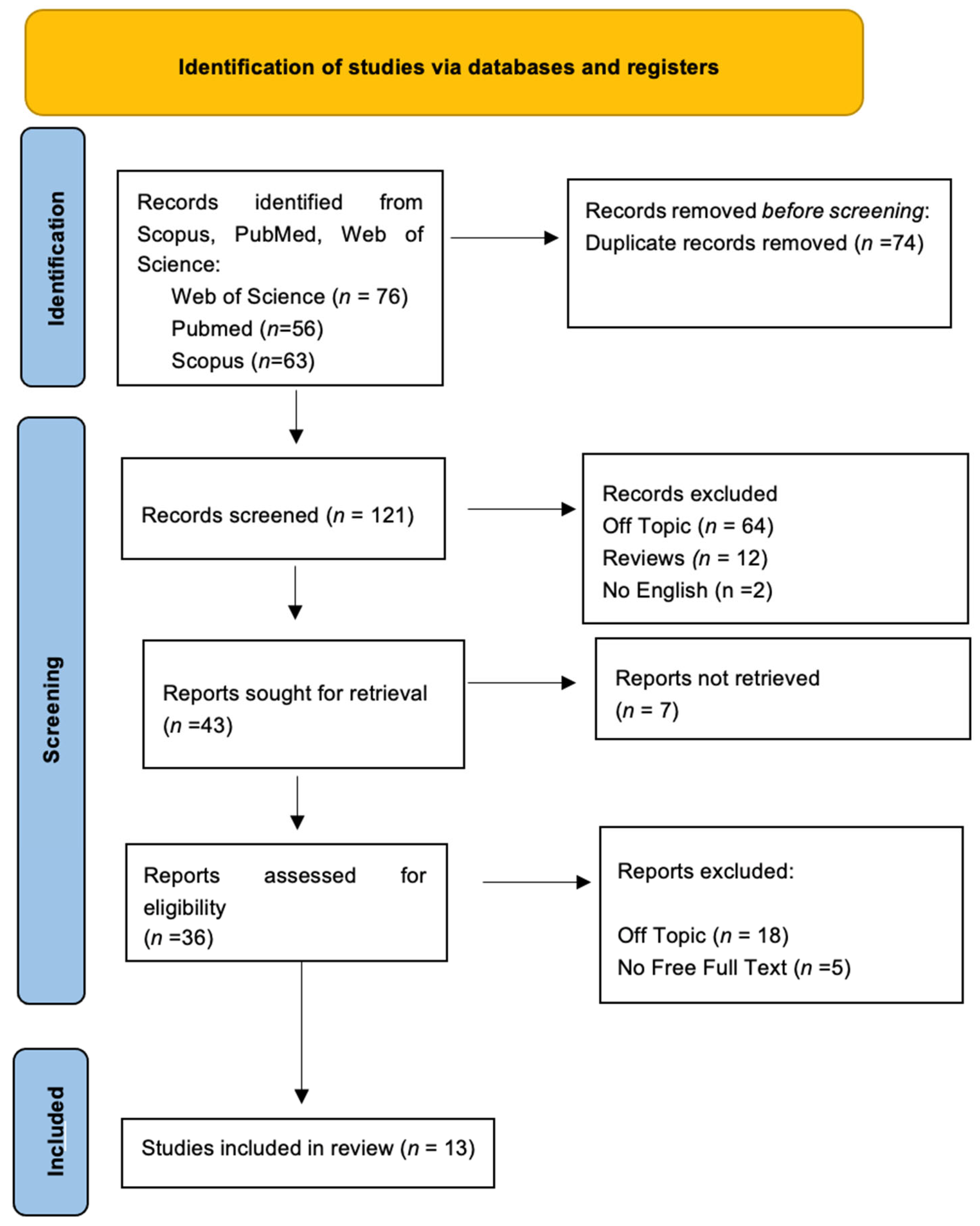 Applsci 14 02055 g003 Applsci 14 02055 g003