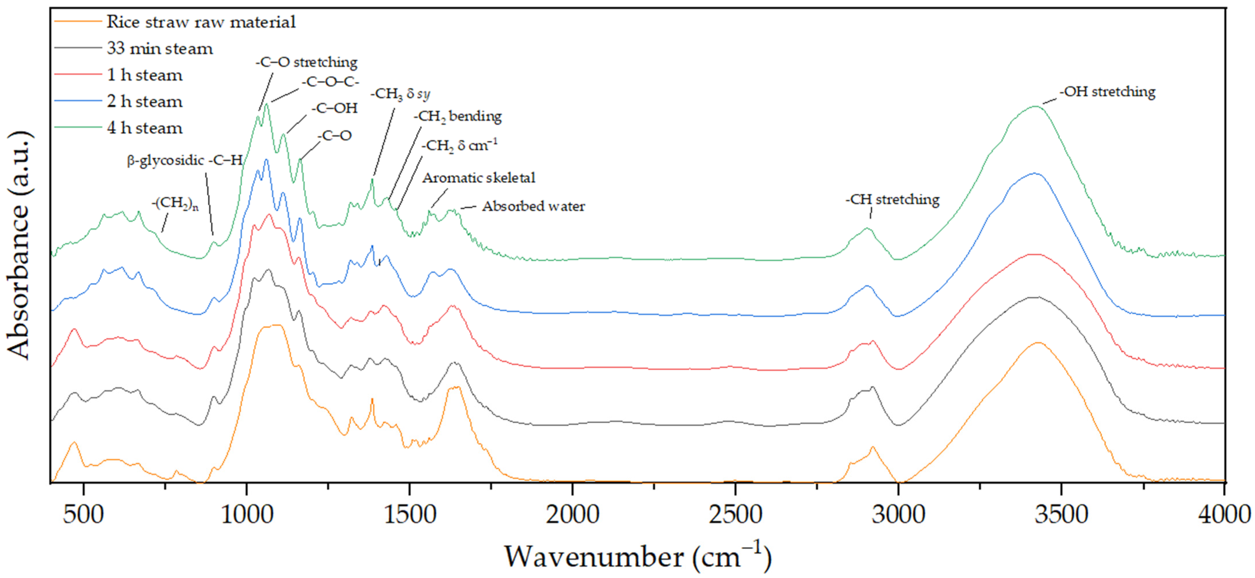Applsci 14 02059 g007