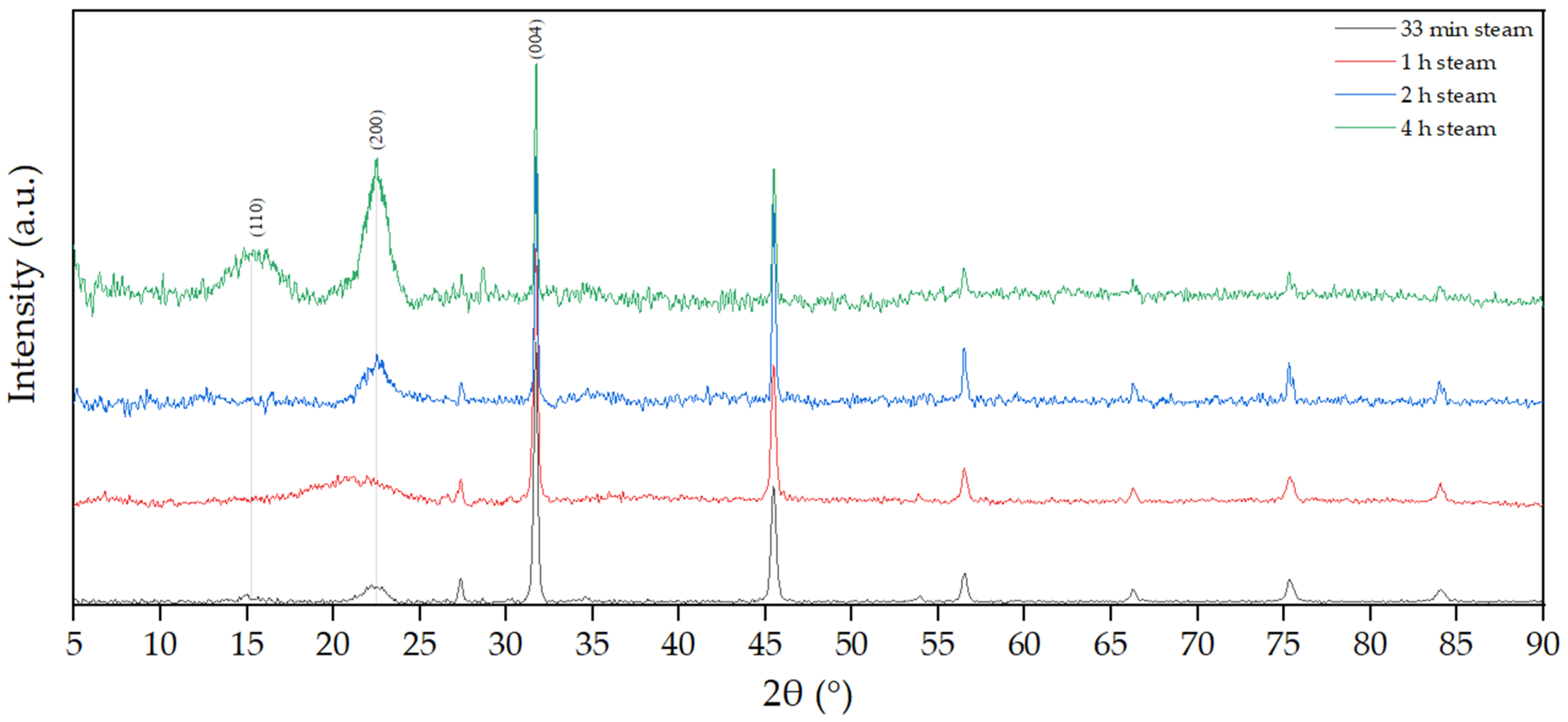 Applsci 14 02059 g009