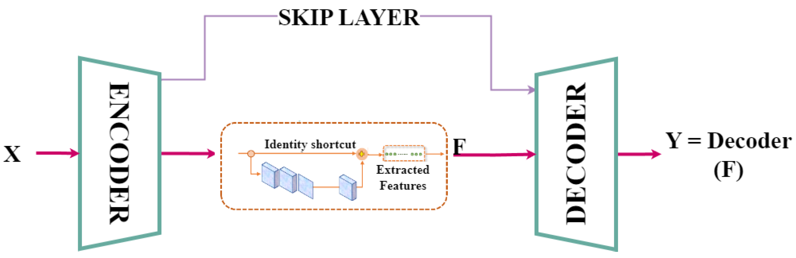 Applsci 14 02063 g003