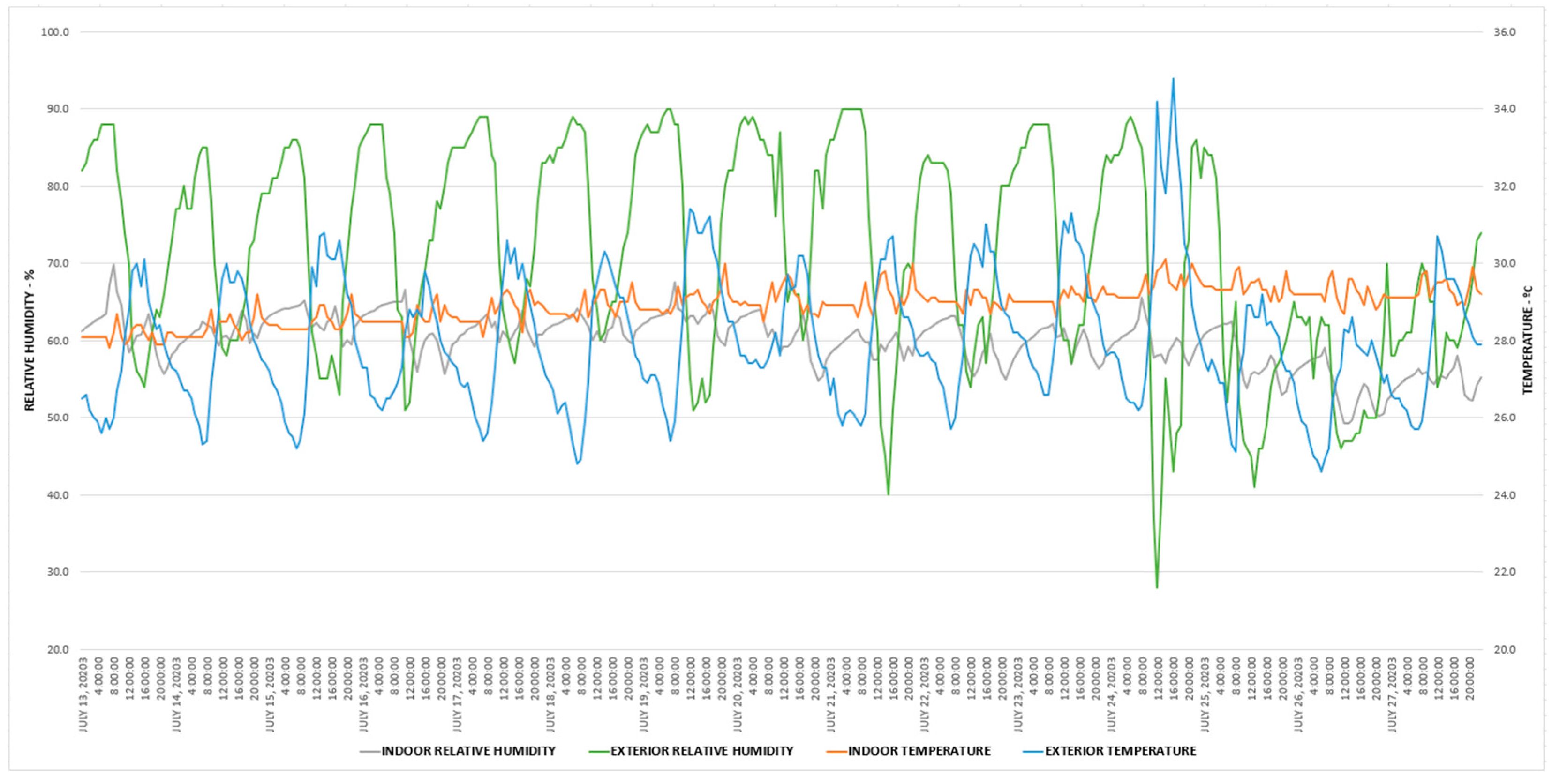 Applsci 14 02065 g006