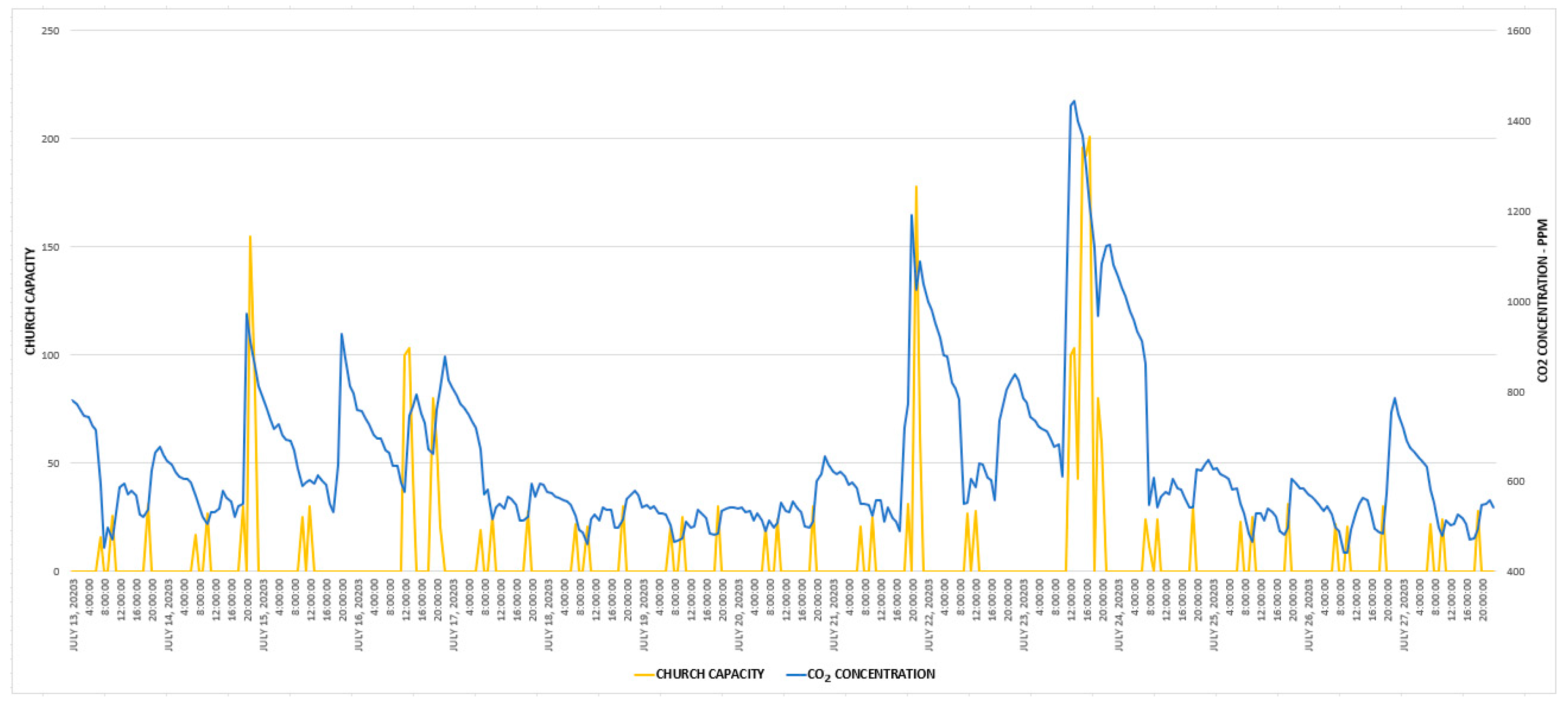 Applsci 14 02065 g007