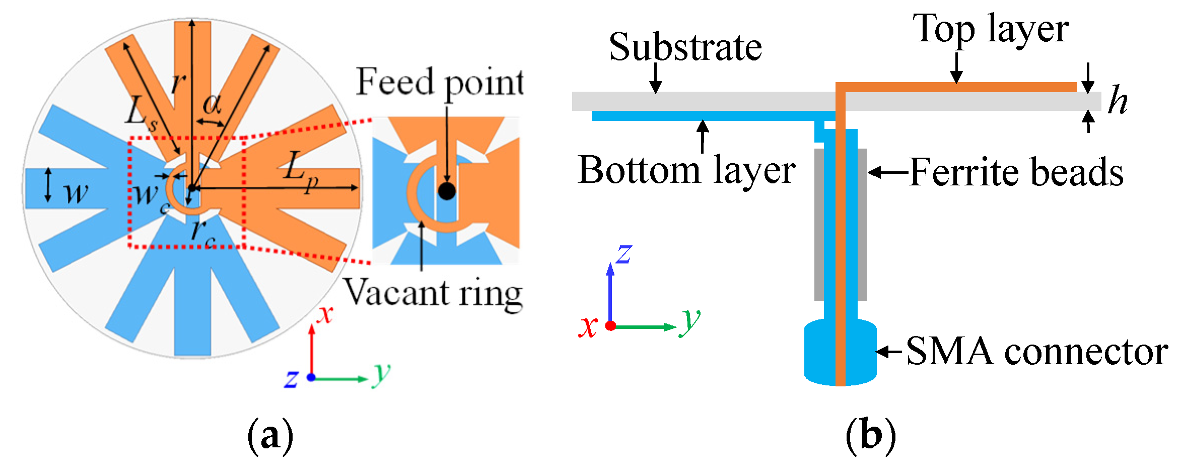 Applsci 14 02068 g003