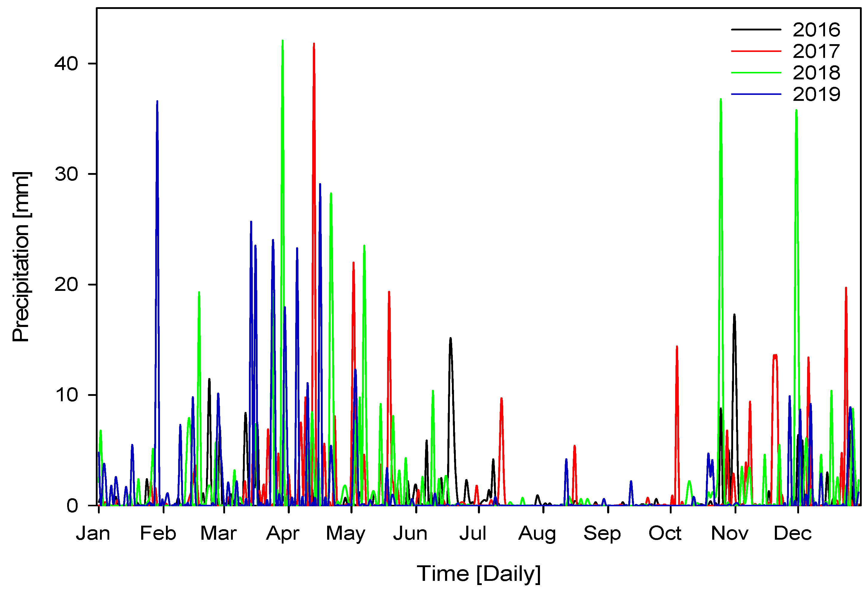 Applsci 14 02069 g004