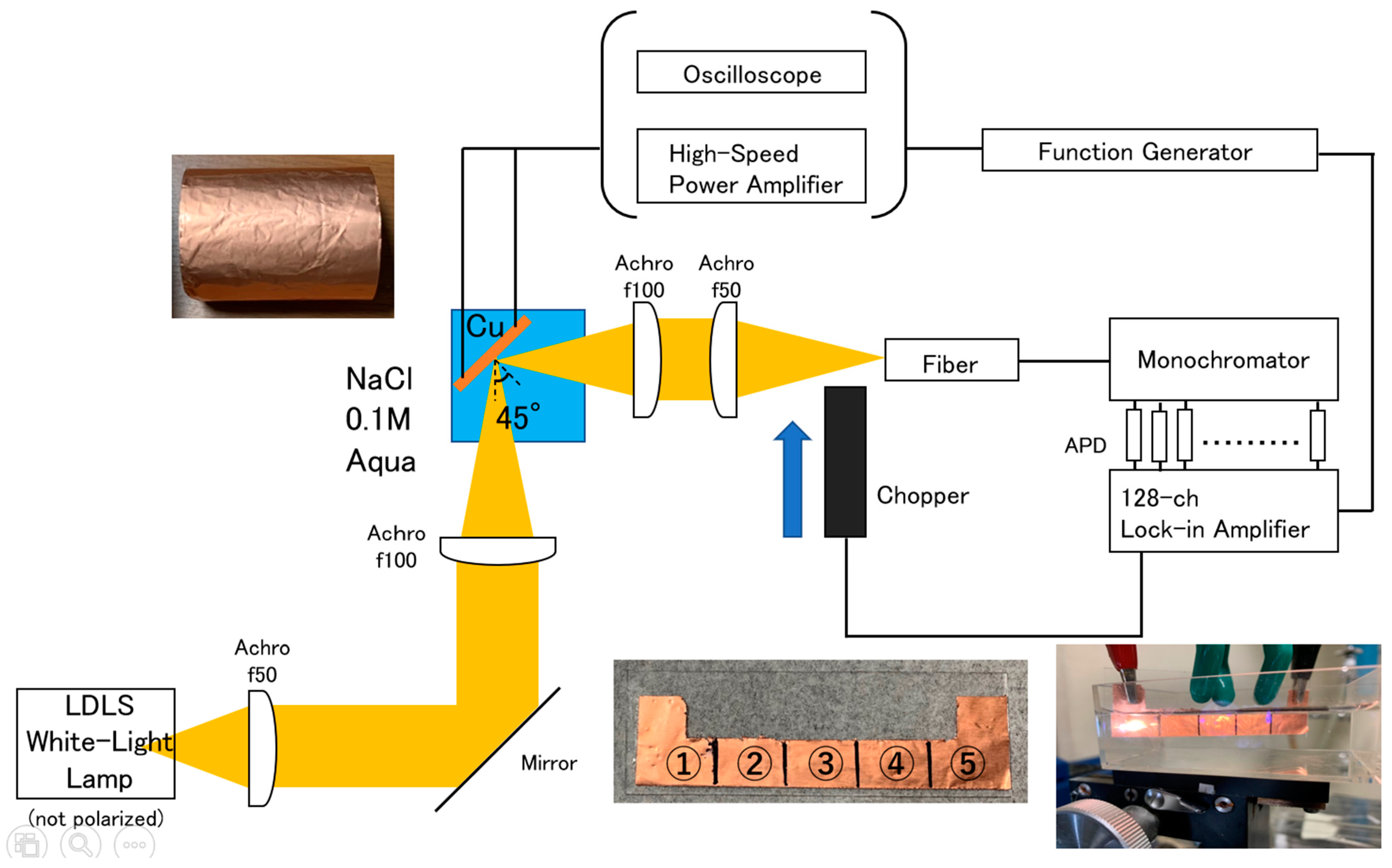 Applsci 14 02076 g0a1 Applsci 14 02076 g0a1