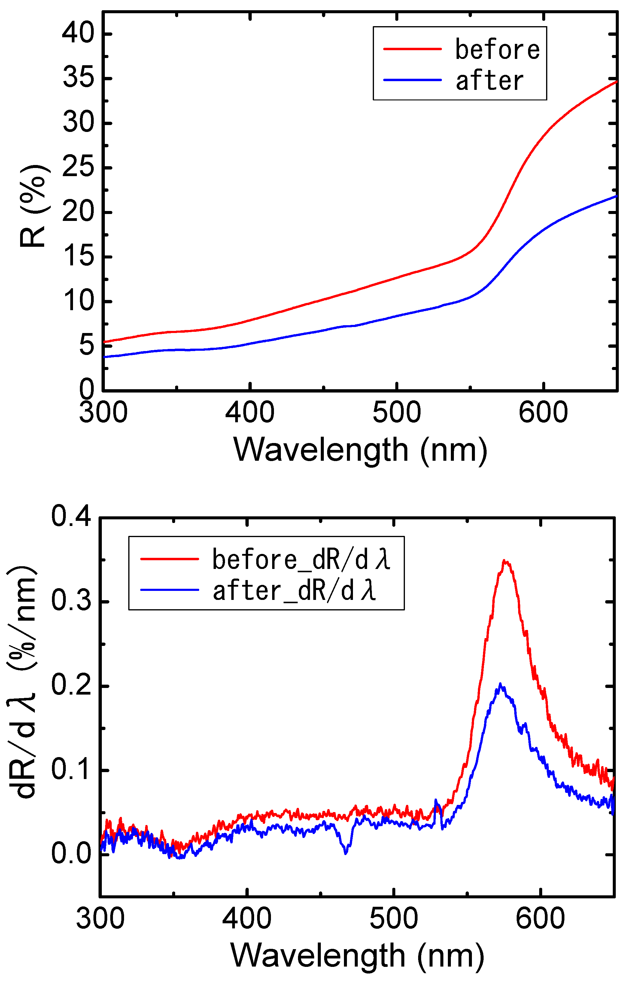 Applsci 14 02076 g0a6 Applsci 14 02076 g0a6