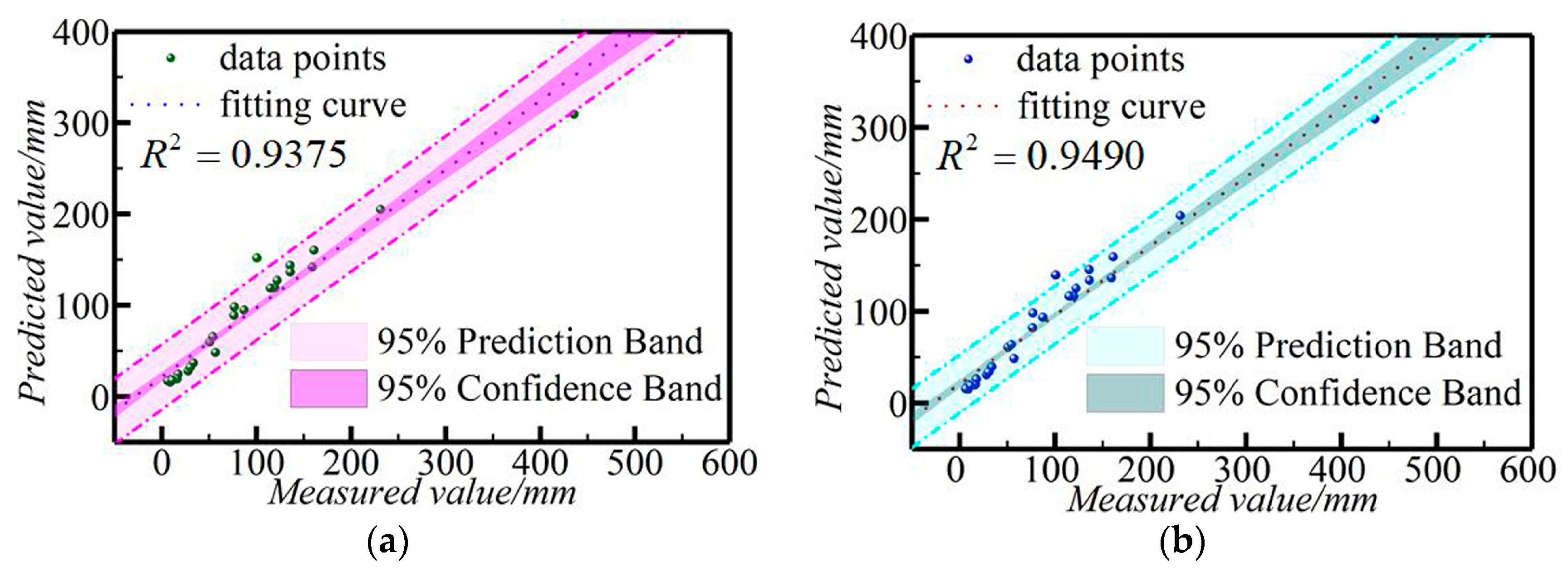 Applsci 14 02079 g010a