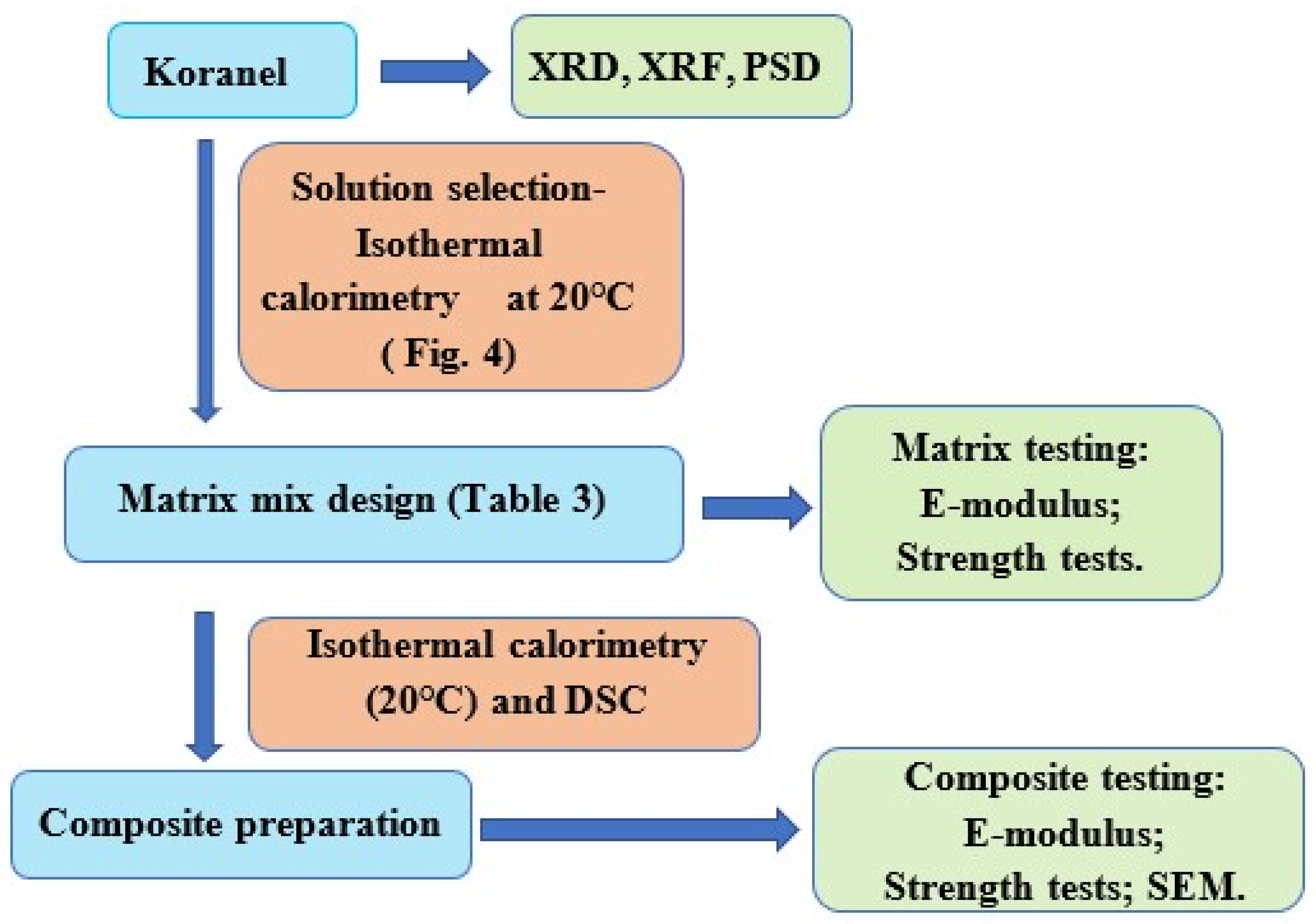 Applsci 14 02081 g003