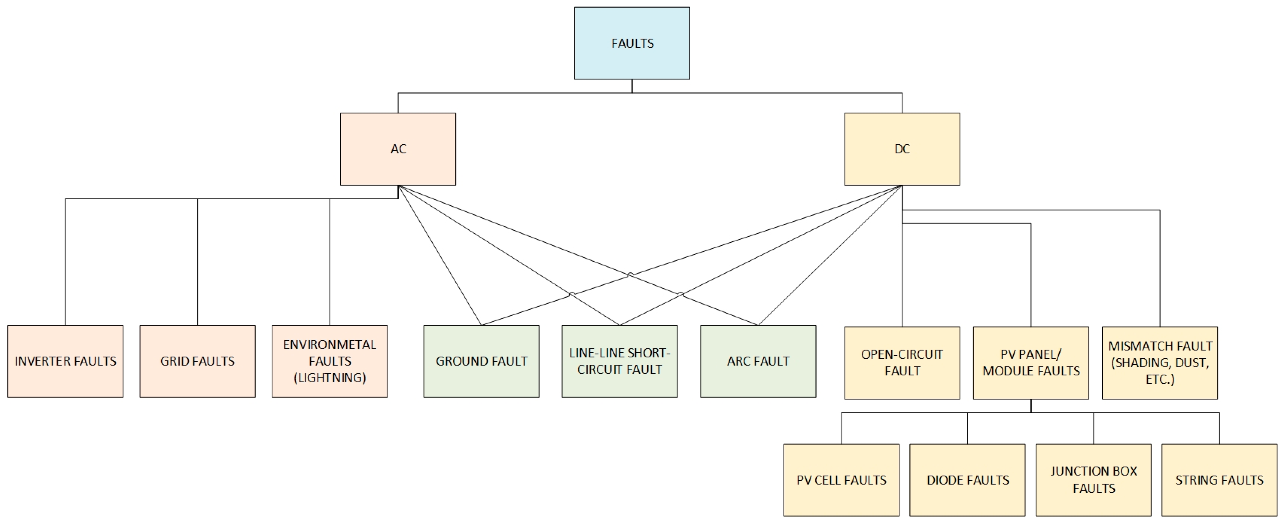 Applsci 14 02083 g001