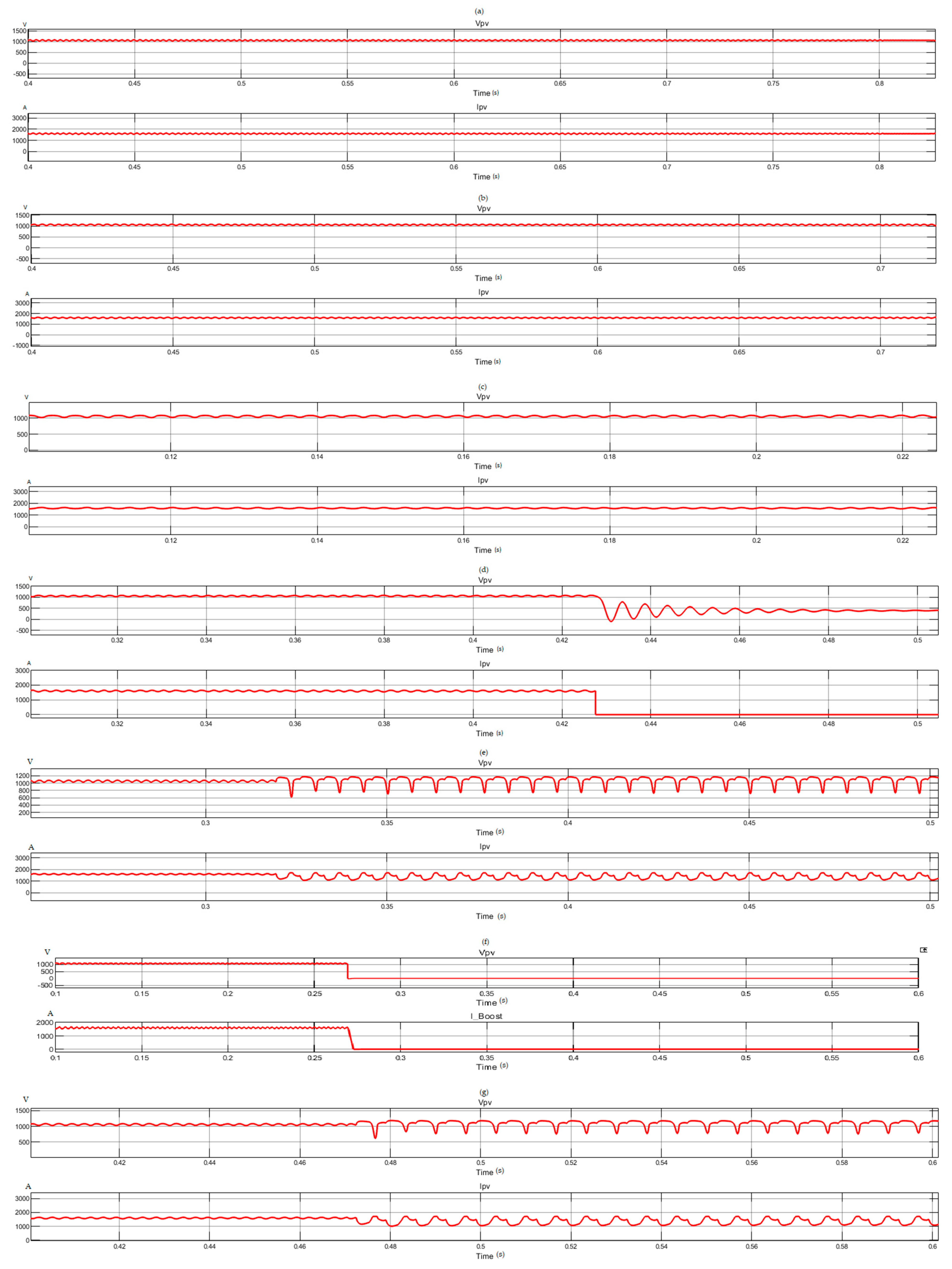 Applsci 14 02083 g004