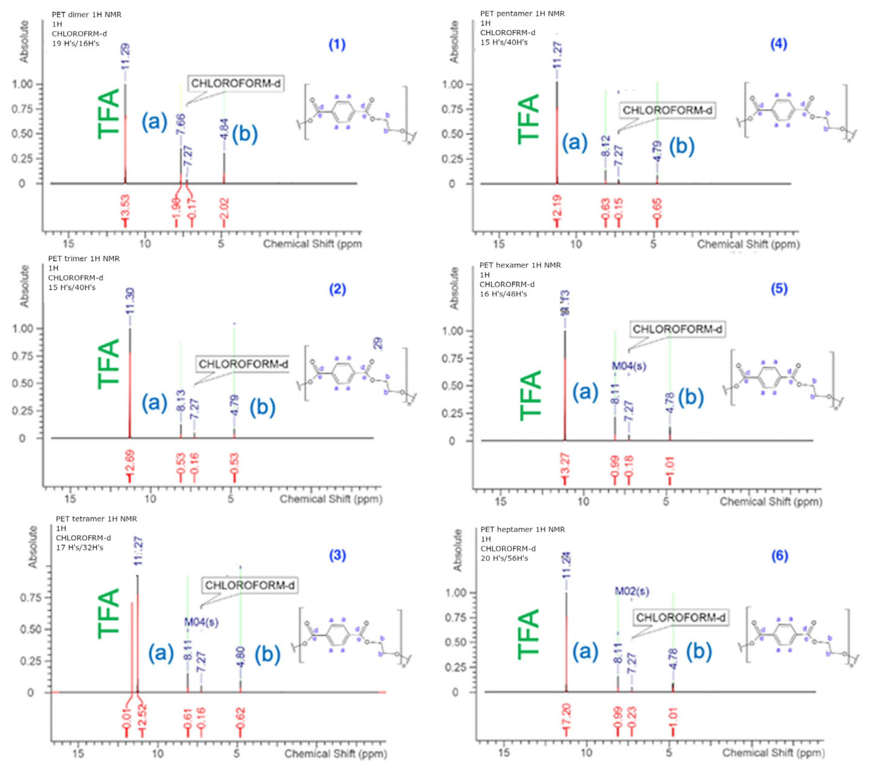 Applsci 14 02085 g002