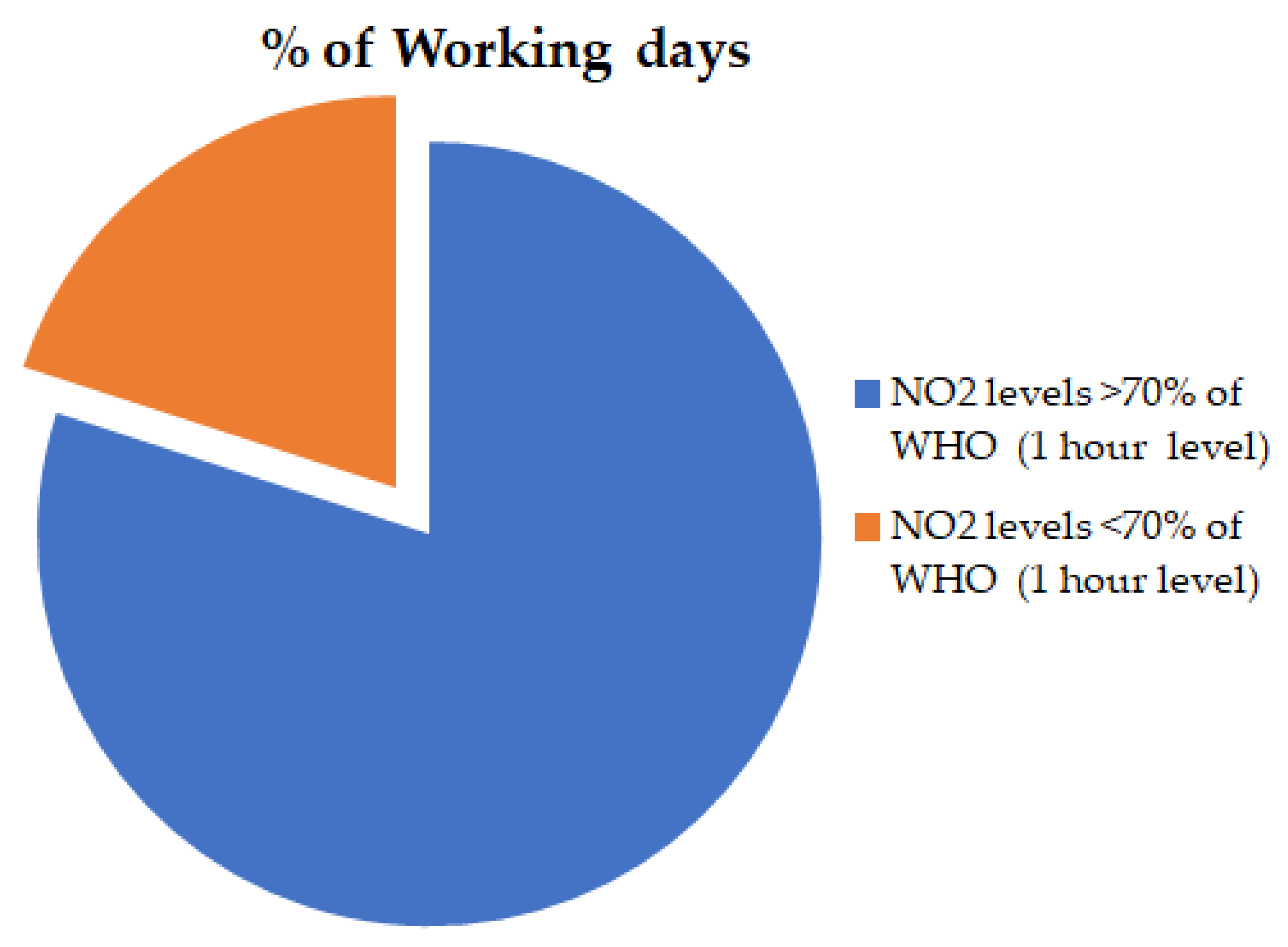 Applsci 14 02087 g003