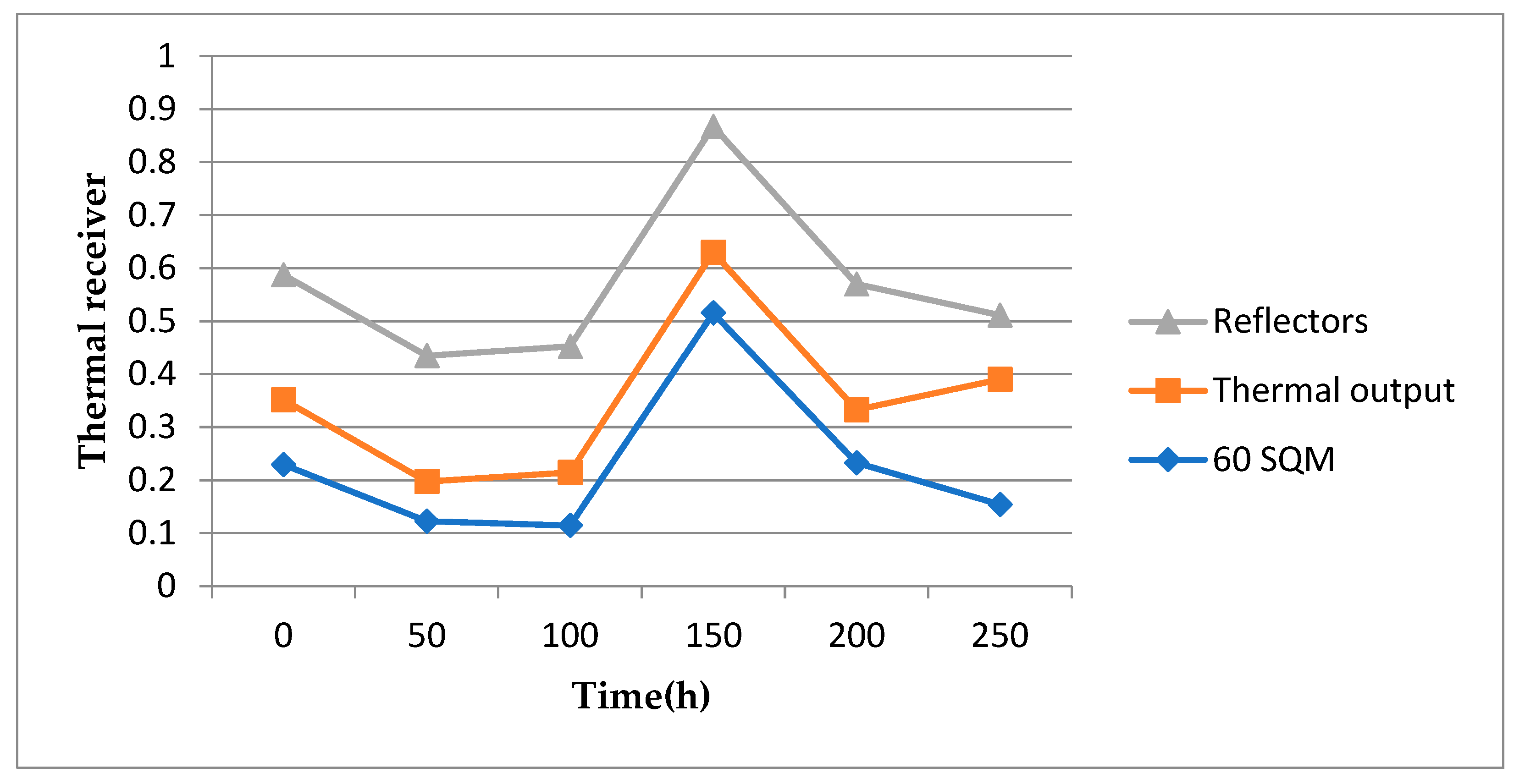 Applsci 14 02088 g007