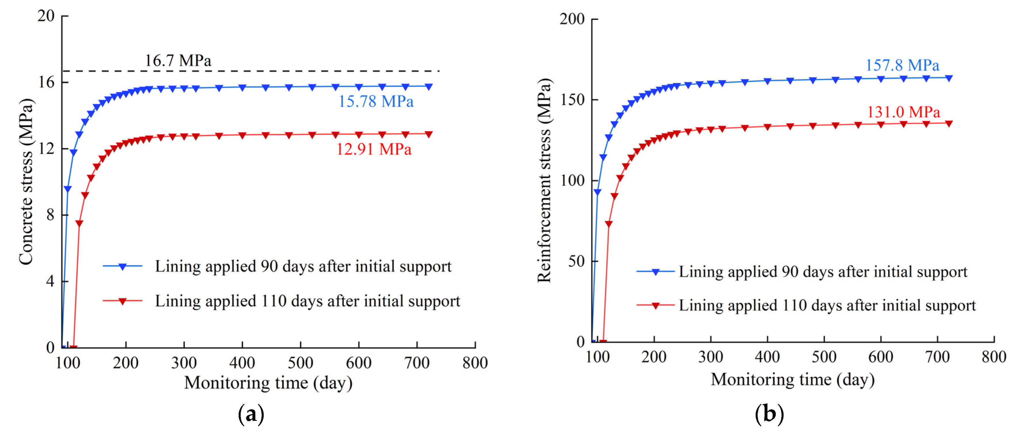 Applsci 14 02090 g015