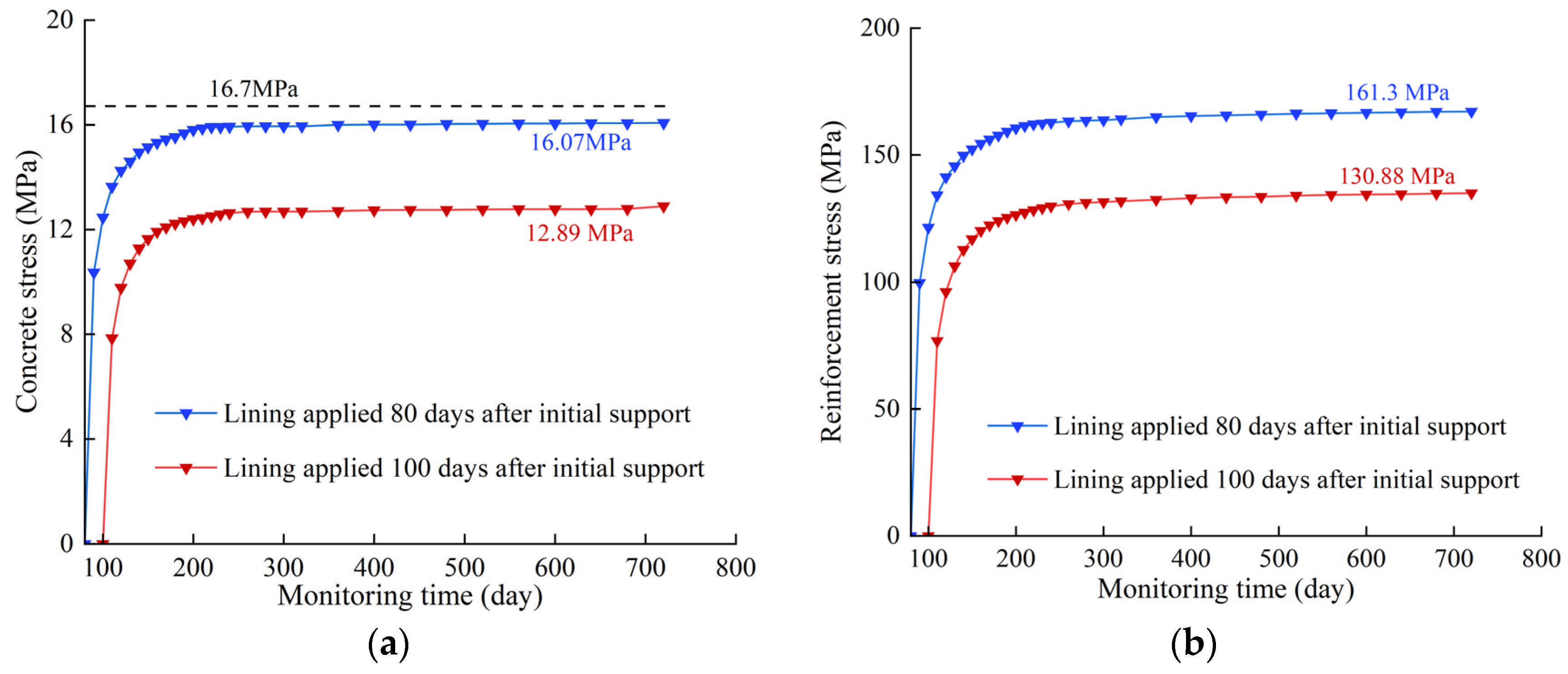 Applsci 14 02090 g016
