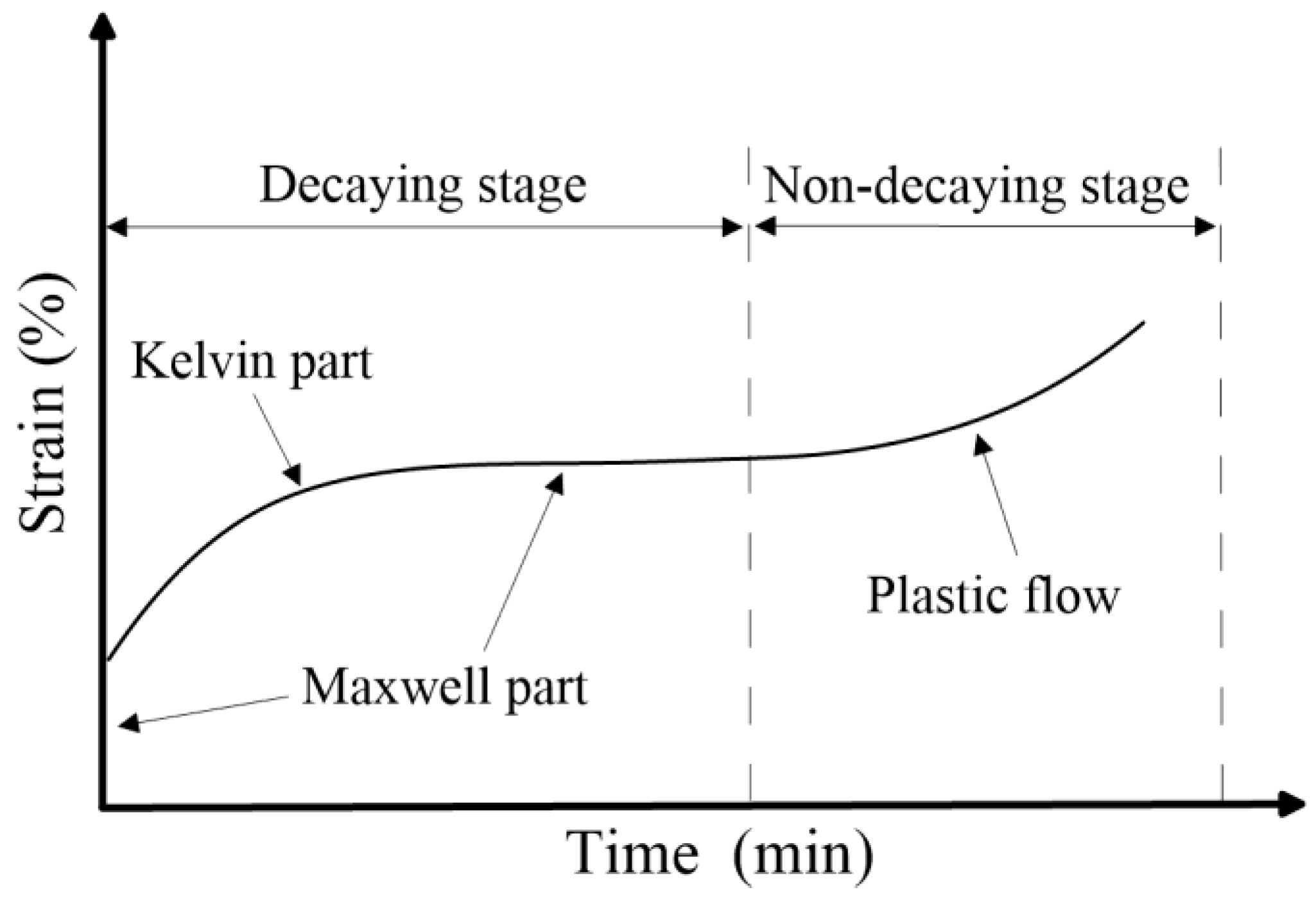 Applsci 14 02092 g001