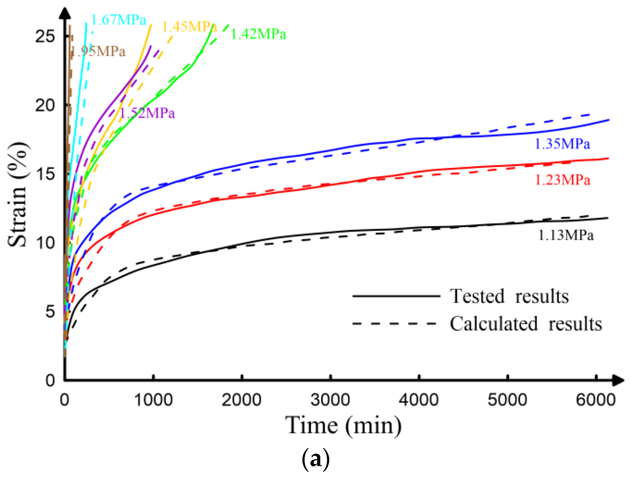Applsci 14 02092 g007a