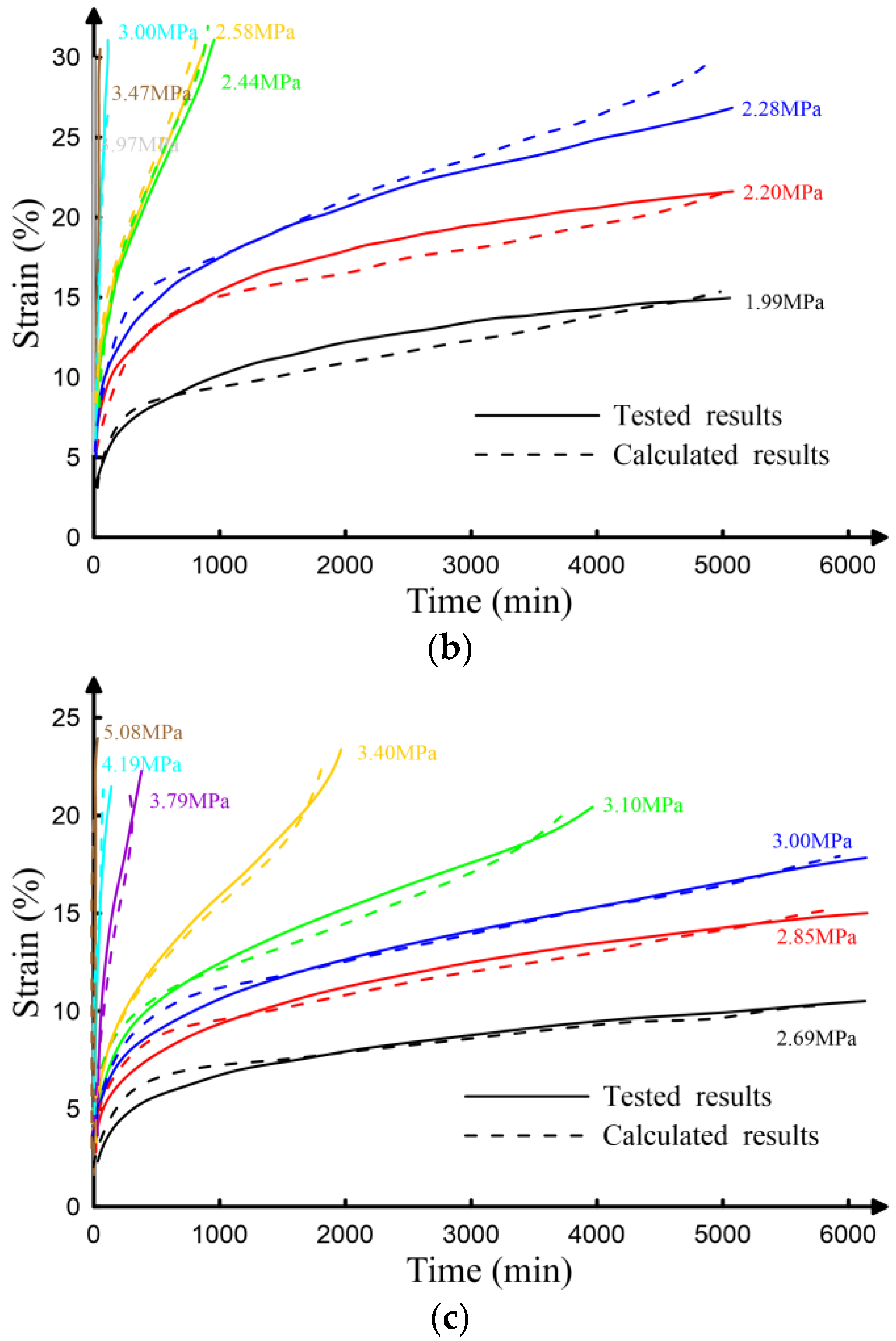 Applsci 14 02092 g008b