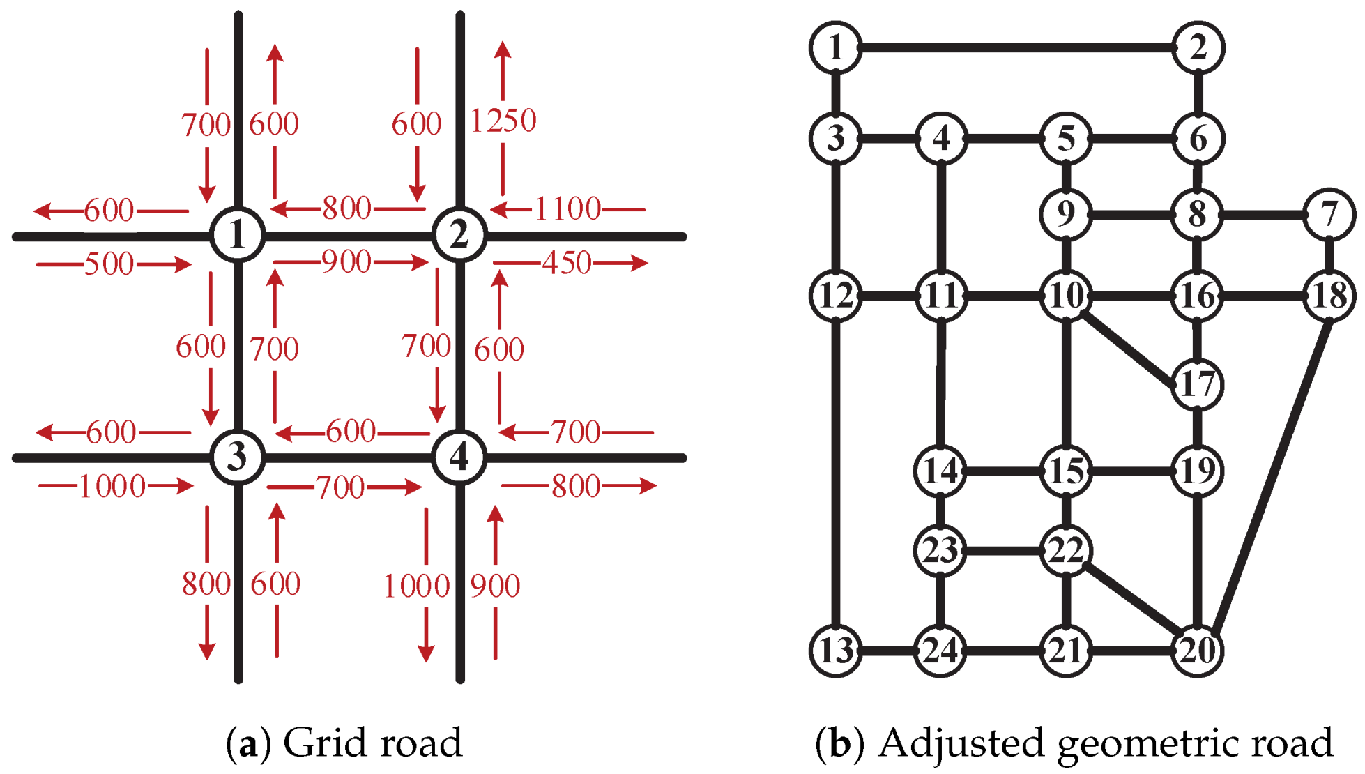 Applsci 14 02099 g005