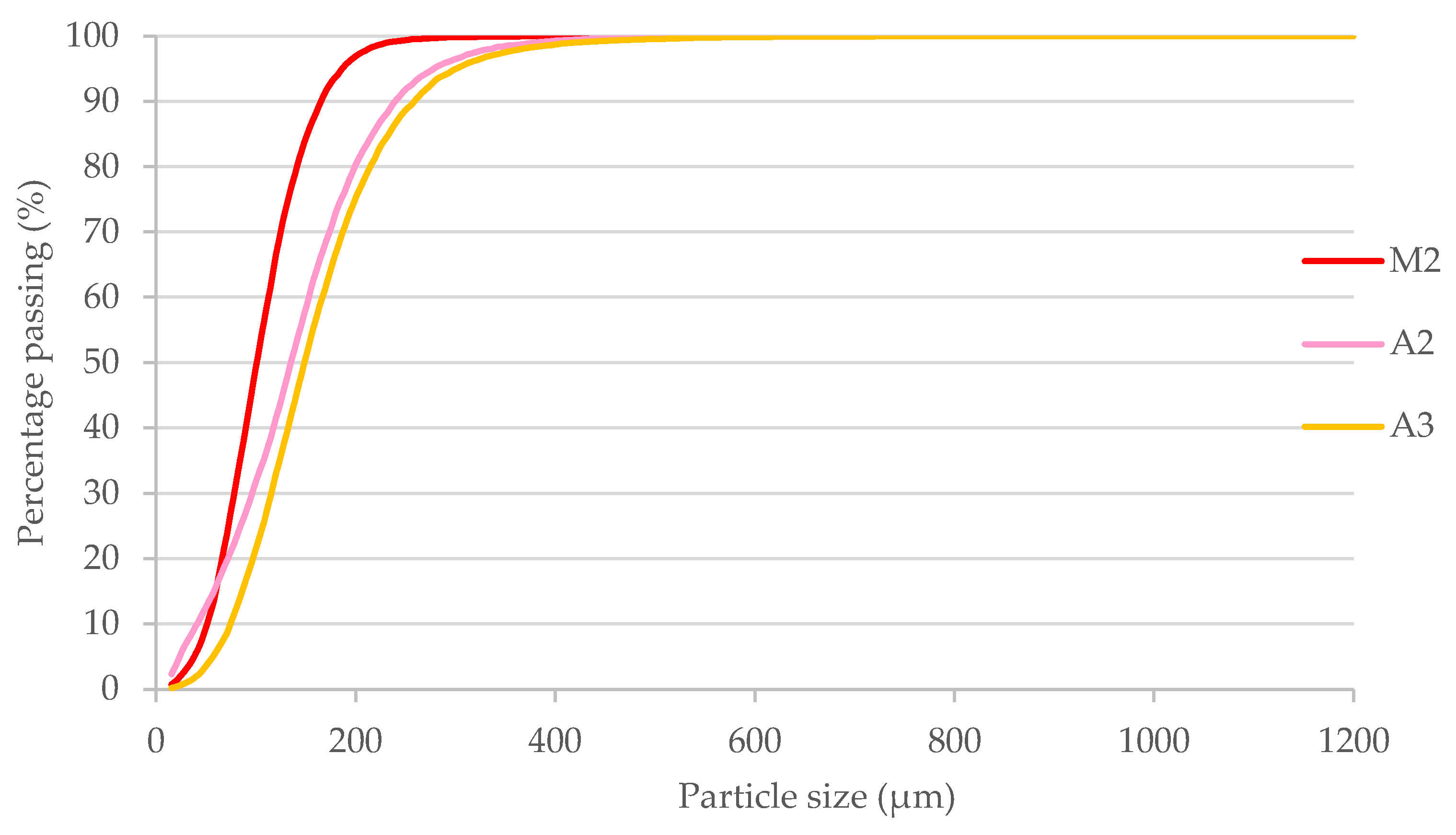 Applsci 14 02103 g003 Applsci 14 02103 g003