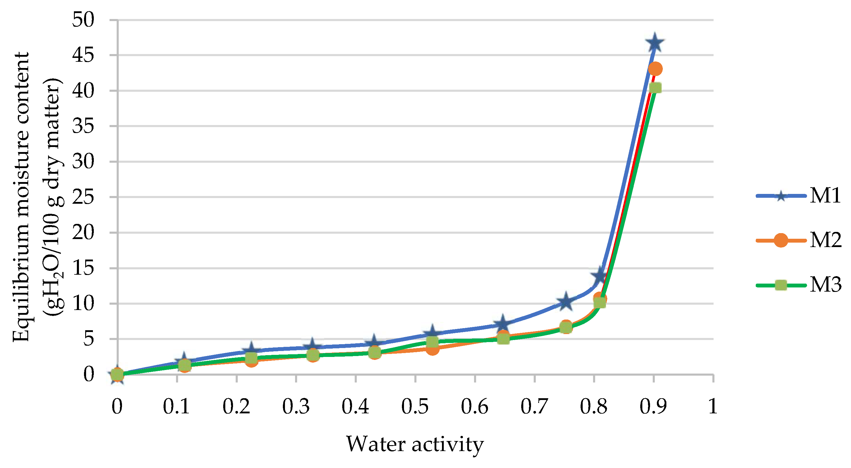 Applsci 14 02103 g004 Applsci 14 02103 g004