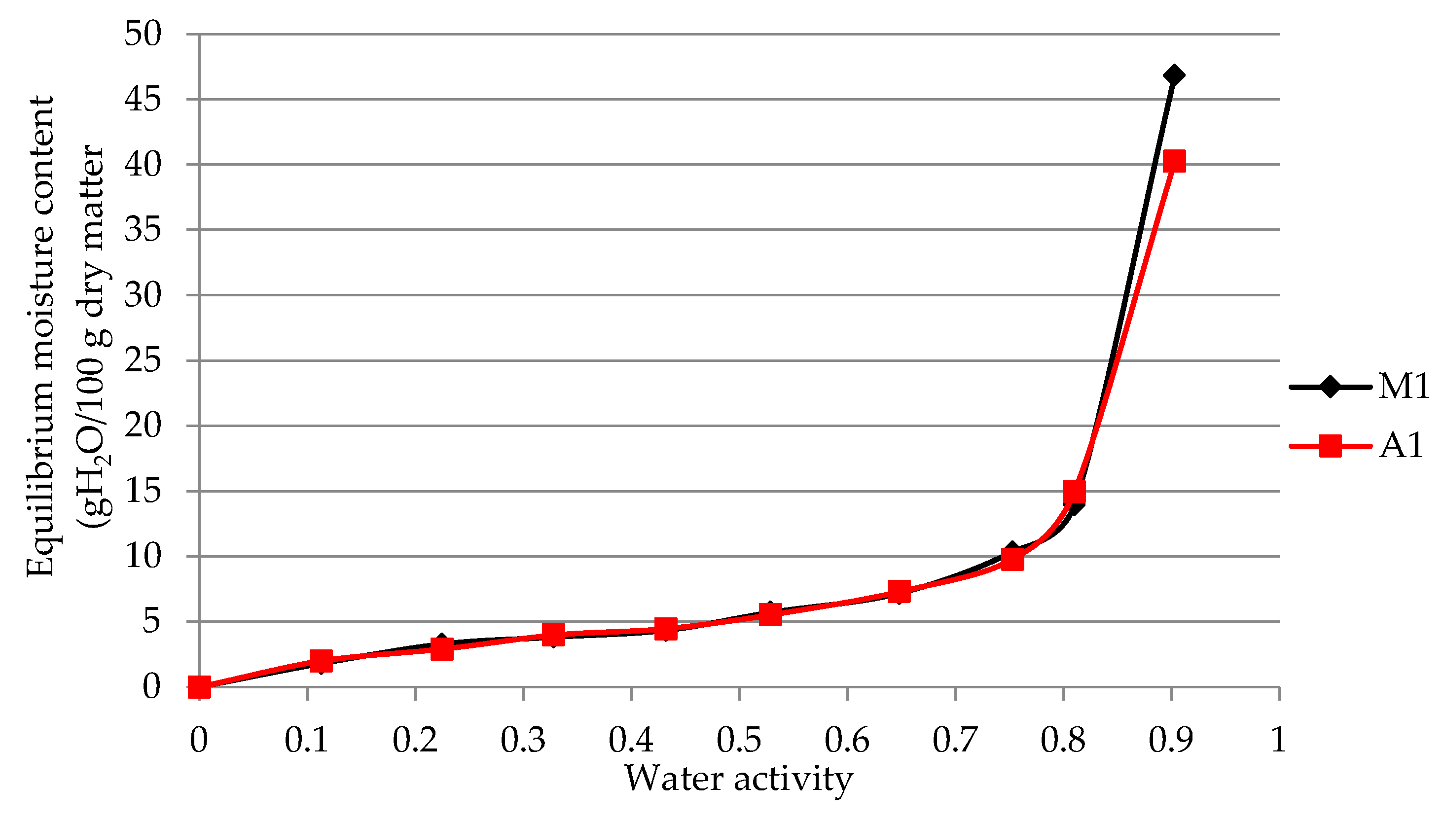 Applsci 14 02103 g005 Applsci 14 02103 g005