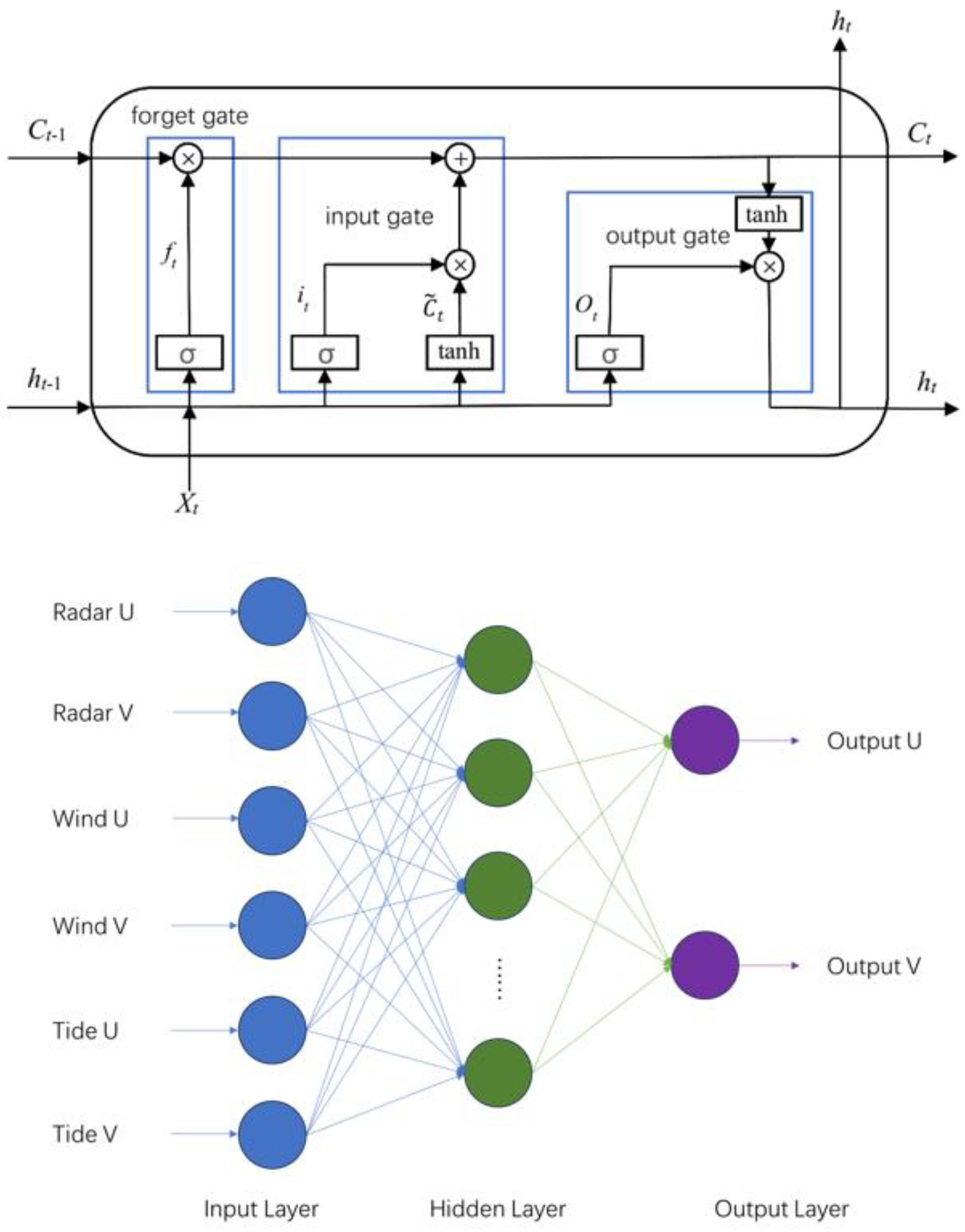 Applsci 14 02105 g002