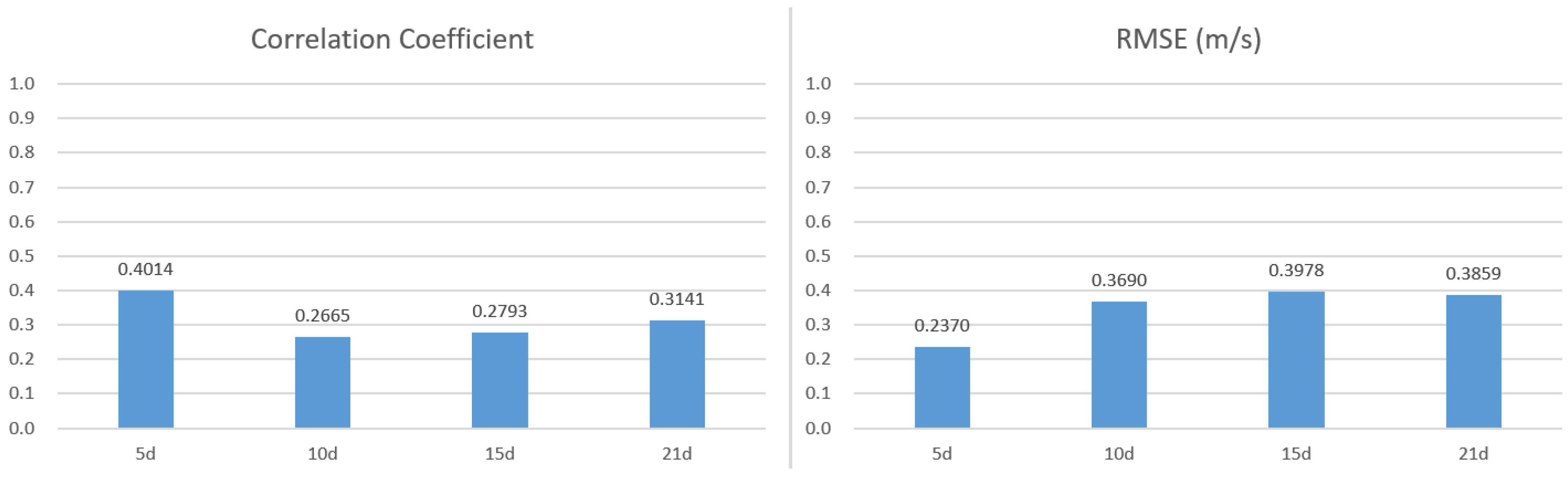Applsci 14 02105 g004