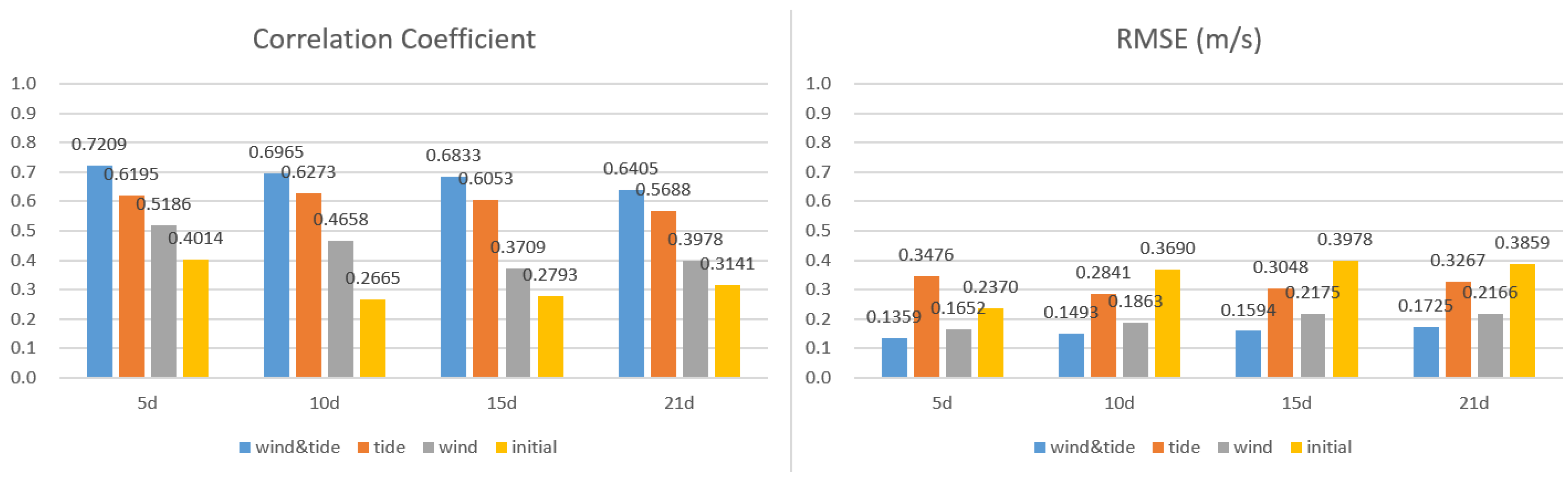 Applsci 14 02105 g005