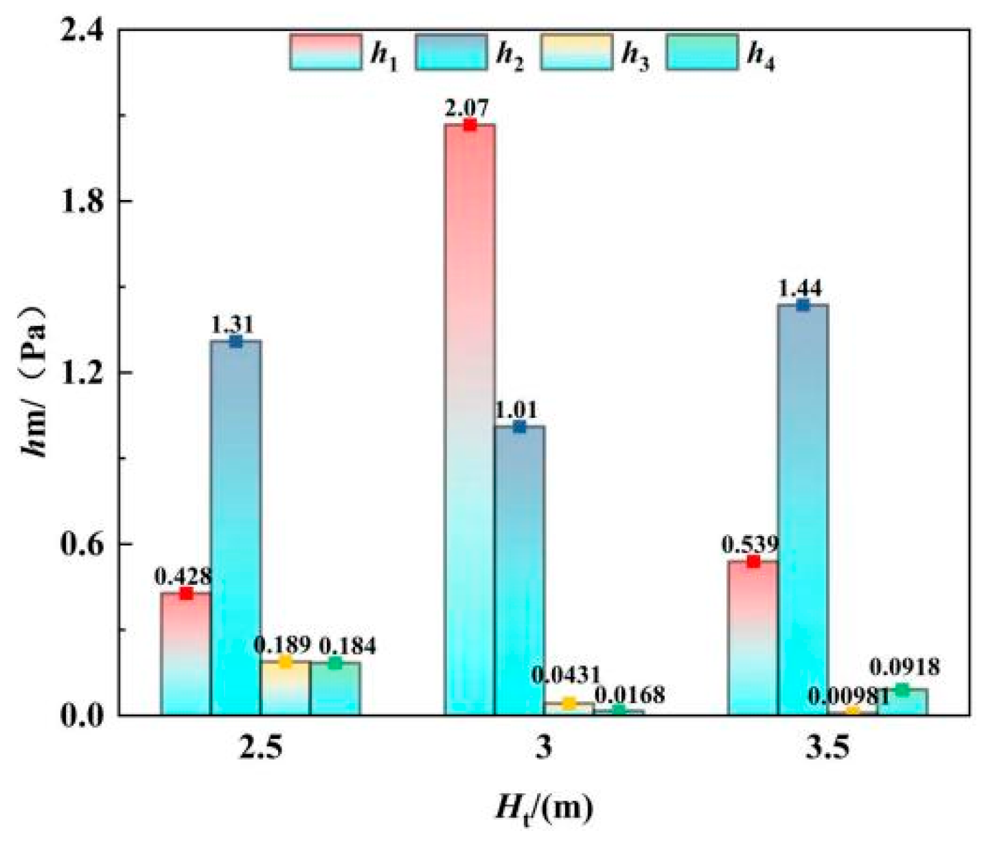 Applsci 14 02110 g014