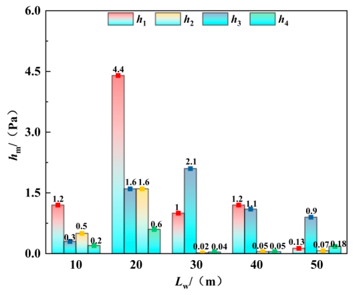 Applsci 14 02110 g016
