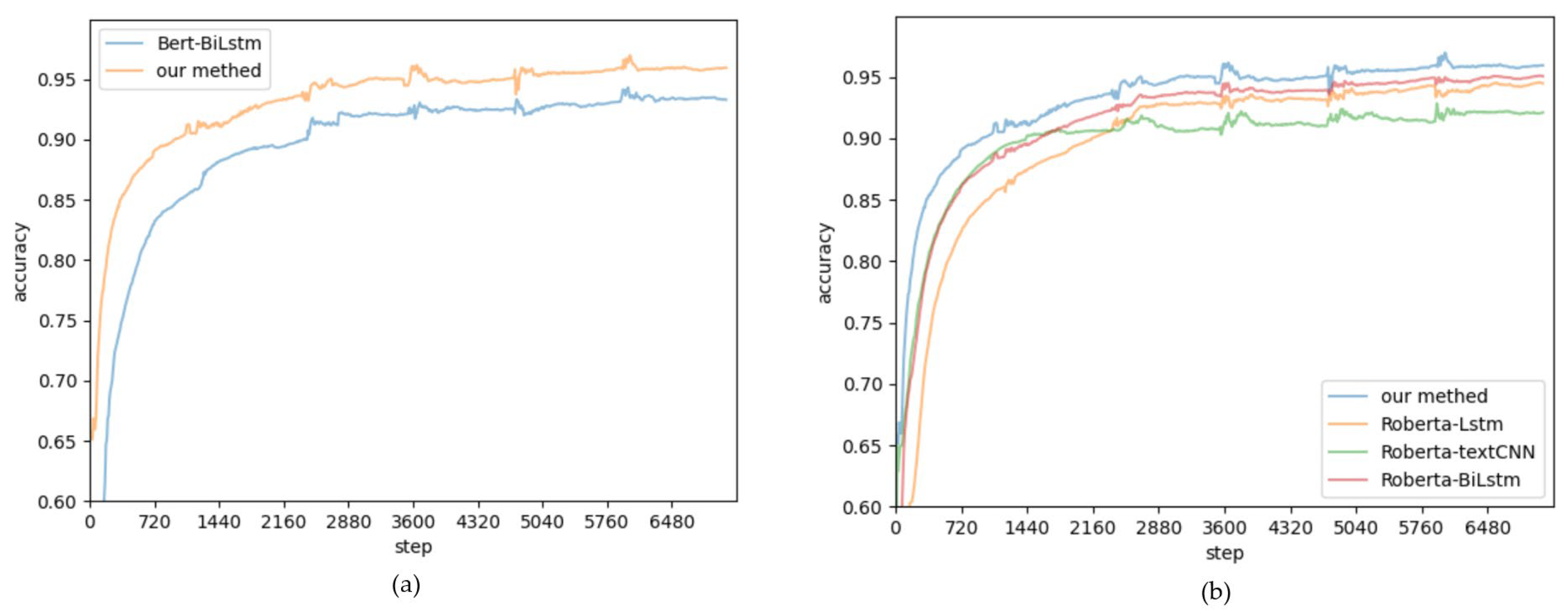 Applsci 14 02119 g005
