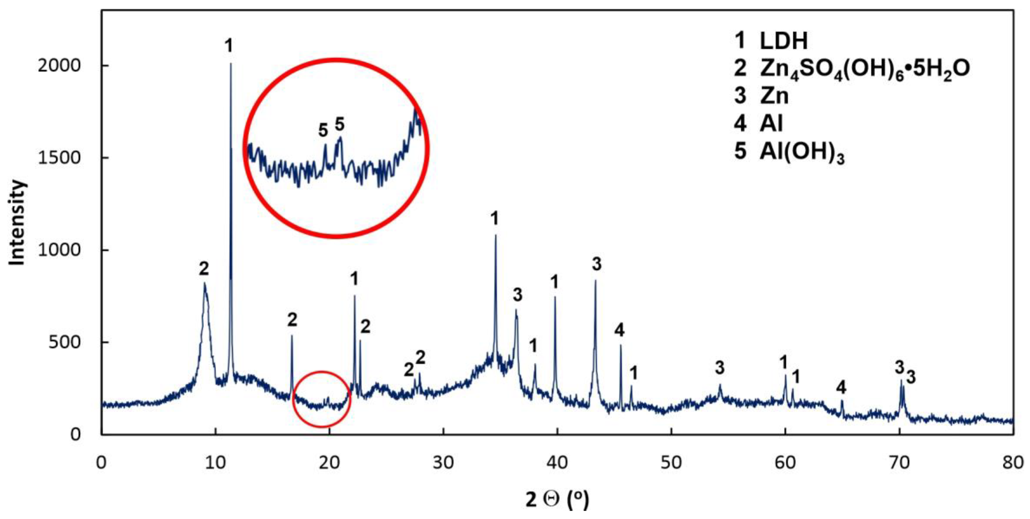 Applsci 14 02120 g008