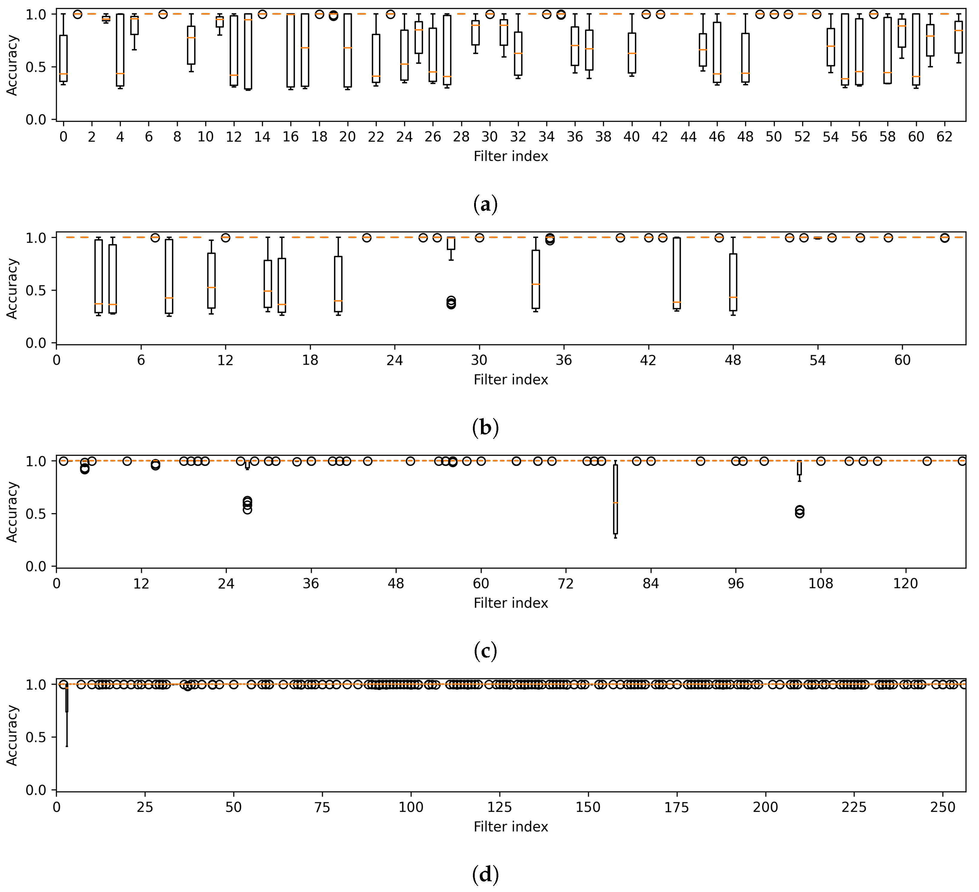 Applsci 14 02130 g005a
