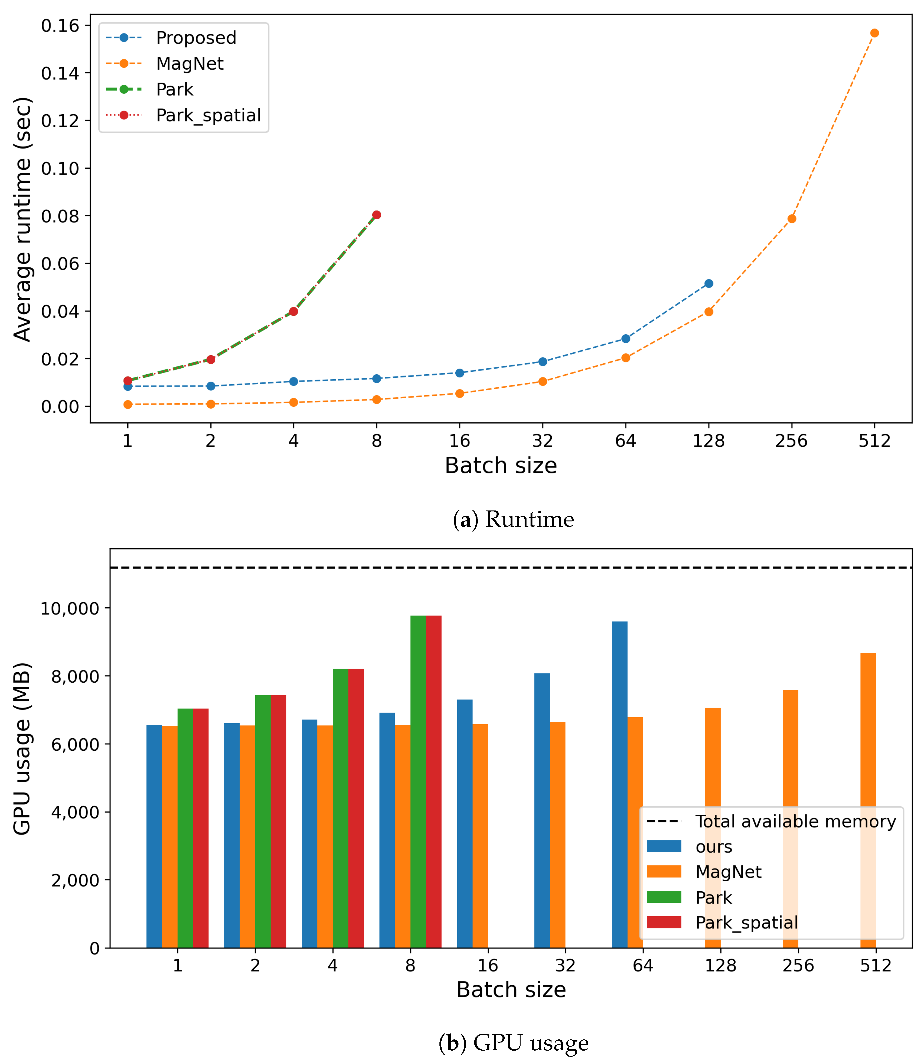 Applsci 14 02130 g014