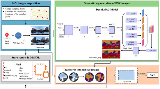 Online Street View-Based Approach for Sky View Factor Estimation: A ...