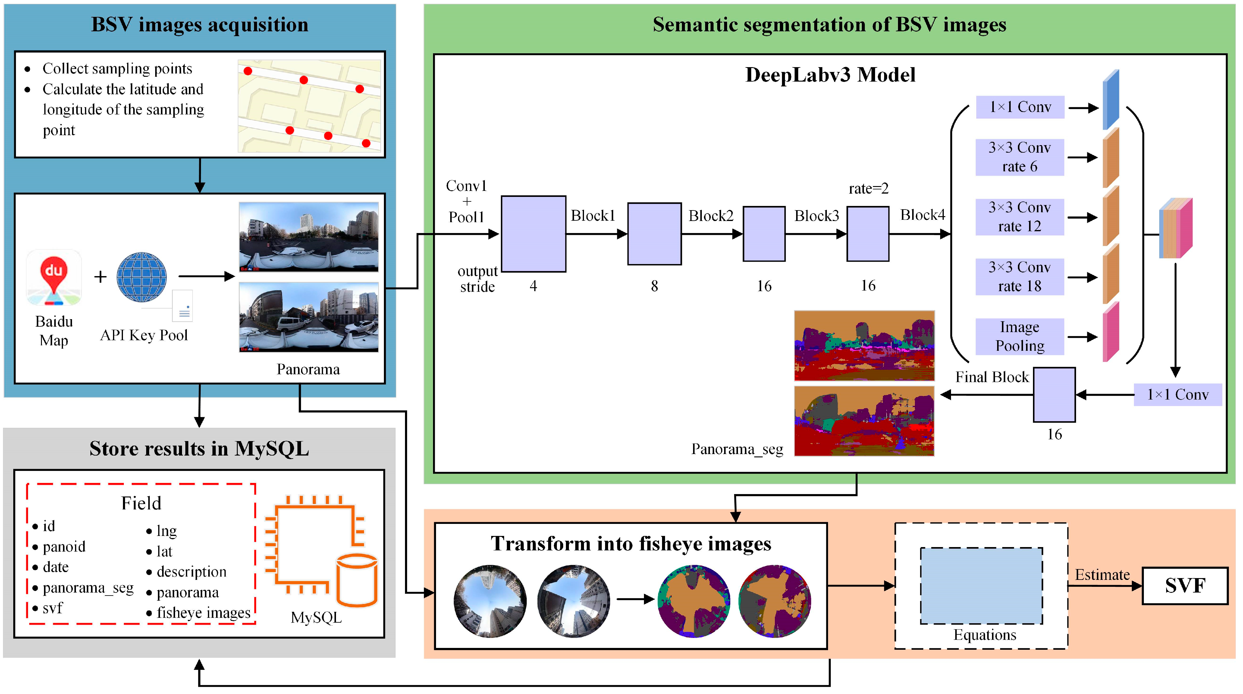 Applsci 14 02133 g002