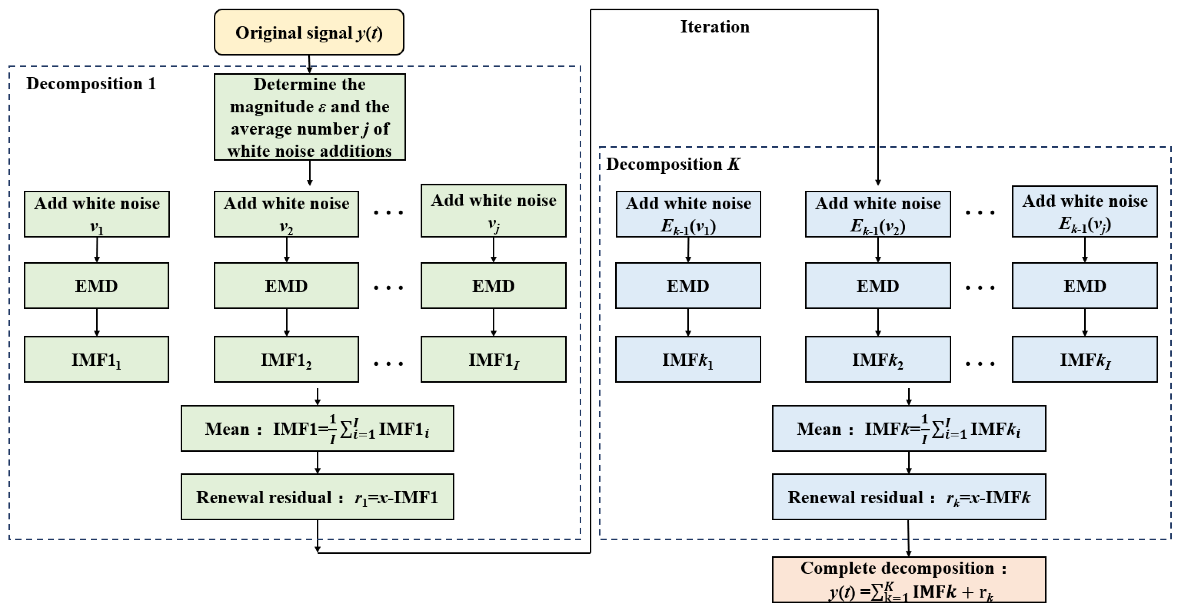 Applsci 14 02137 g002