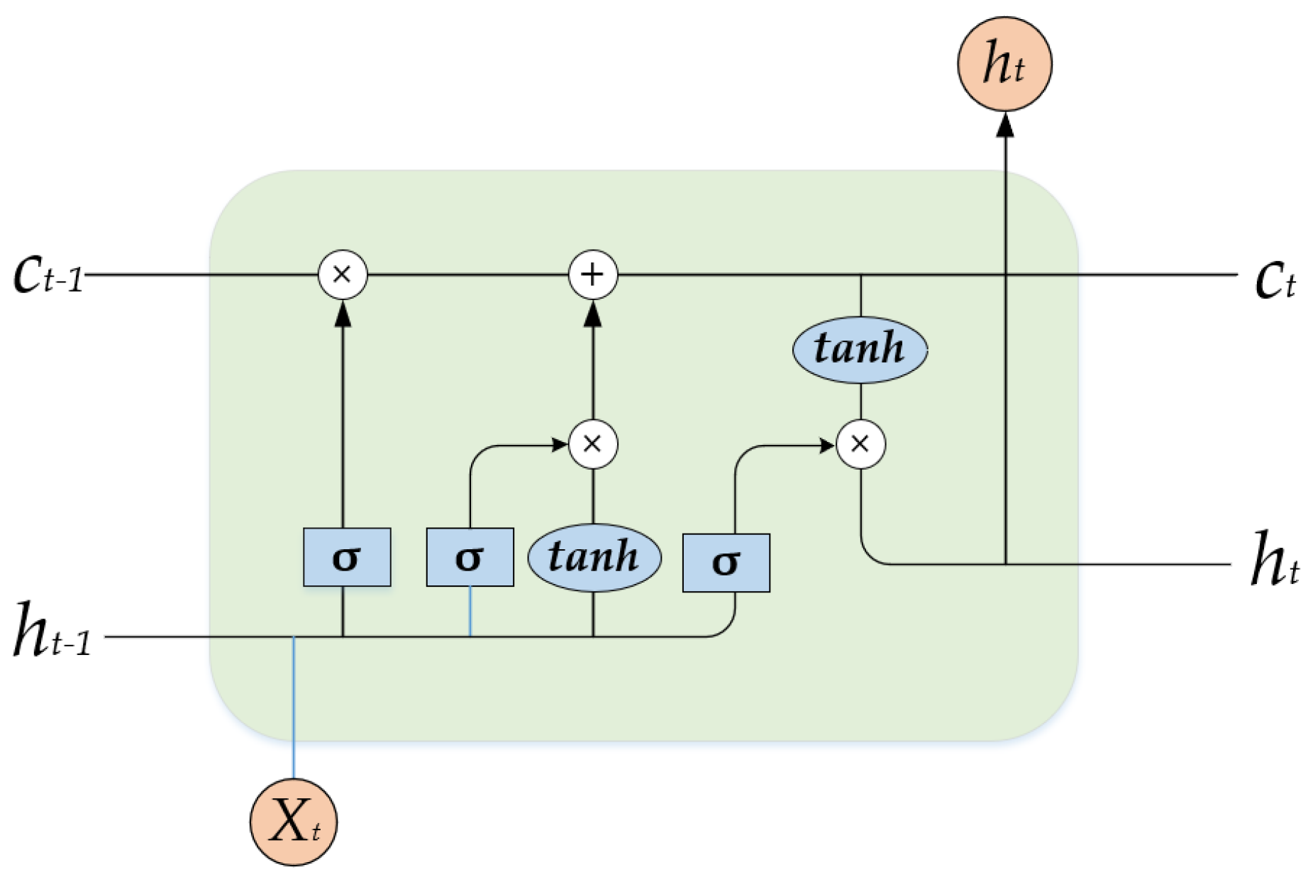 Applsci 14 02137 g003