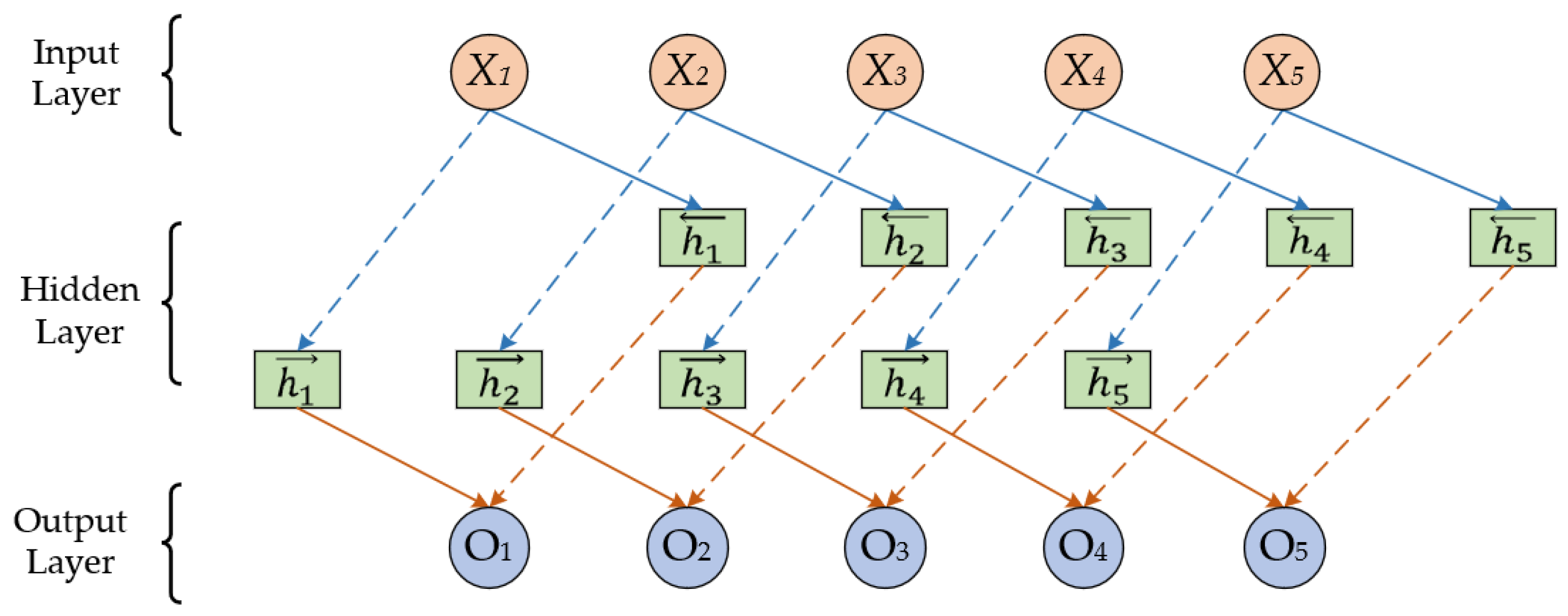 Applsci 14 02137 g004