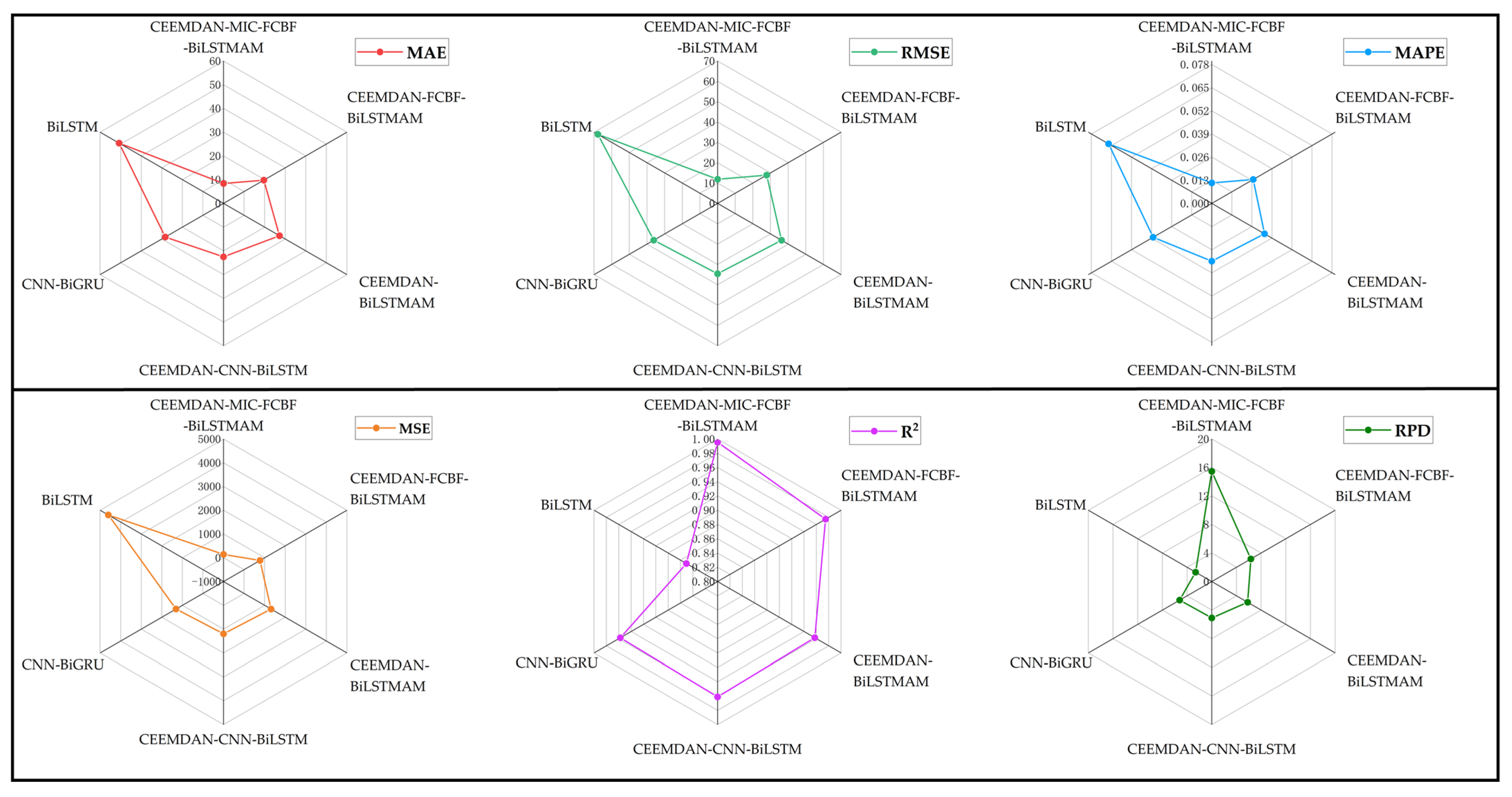 Applsci 14 02137 g014